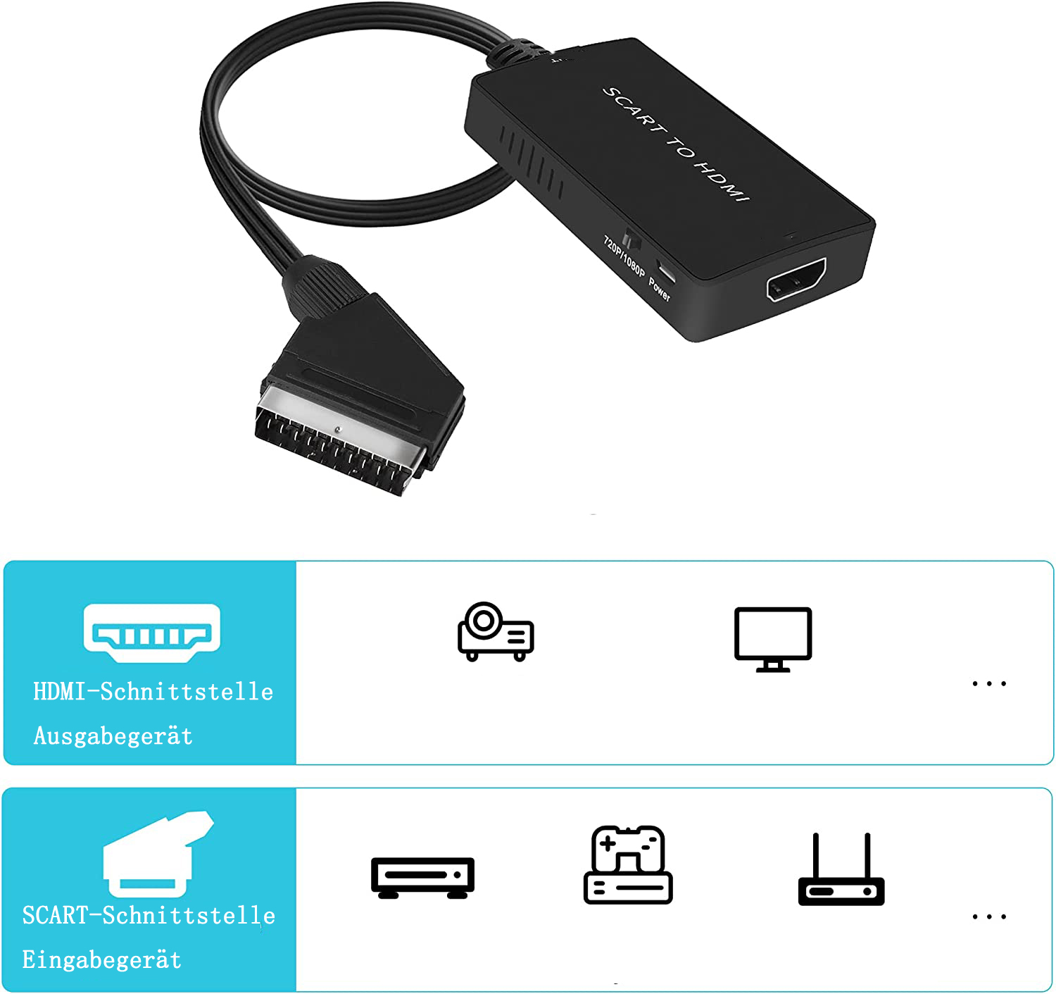 SCART-zu-HDMI-Konverter mit angeschlossenen Kabeln und Symbolen.