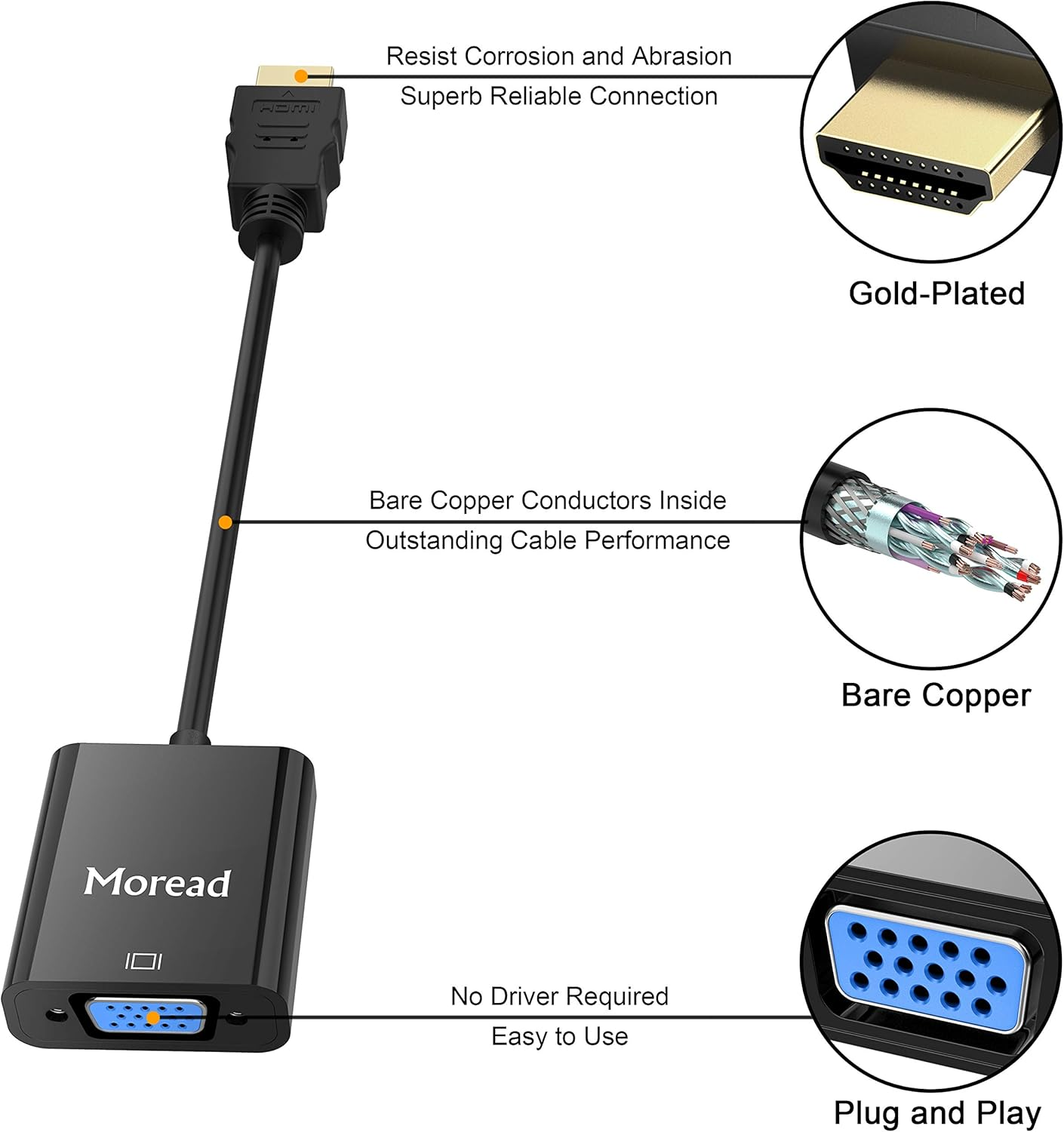 Diagramm von HDMI- und VGA-Anschlüssen. Zeigt HDMI-zu-VGA-Adapter mit zugehörigen Beschriftungen und Details.