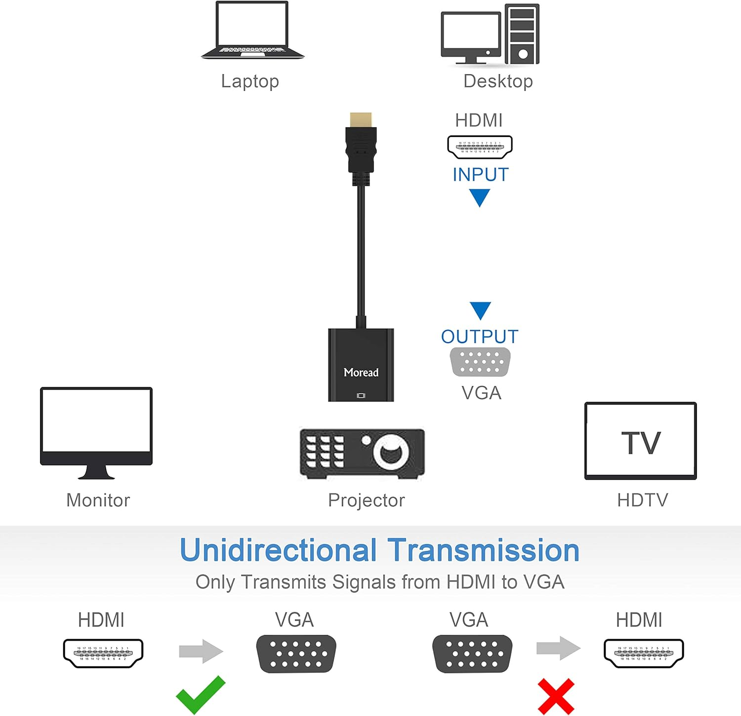 Diagramm, das die HDMI-zu-VGA-Konvertierung mit verschiedenen Geräten zeigt, darunter Laptop und Projektor.