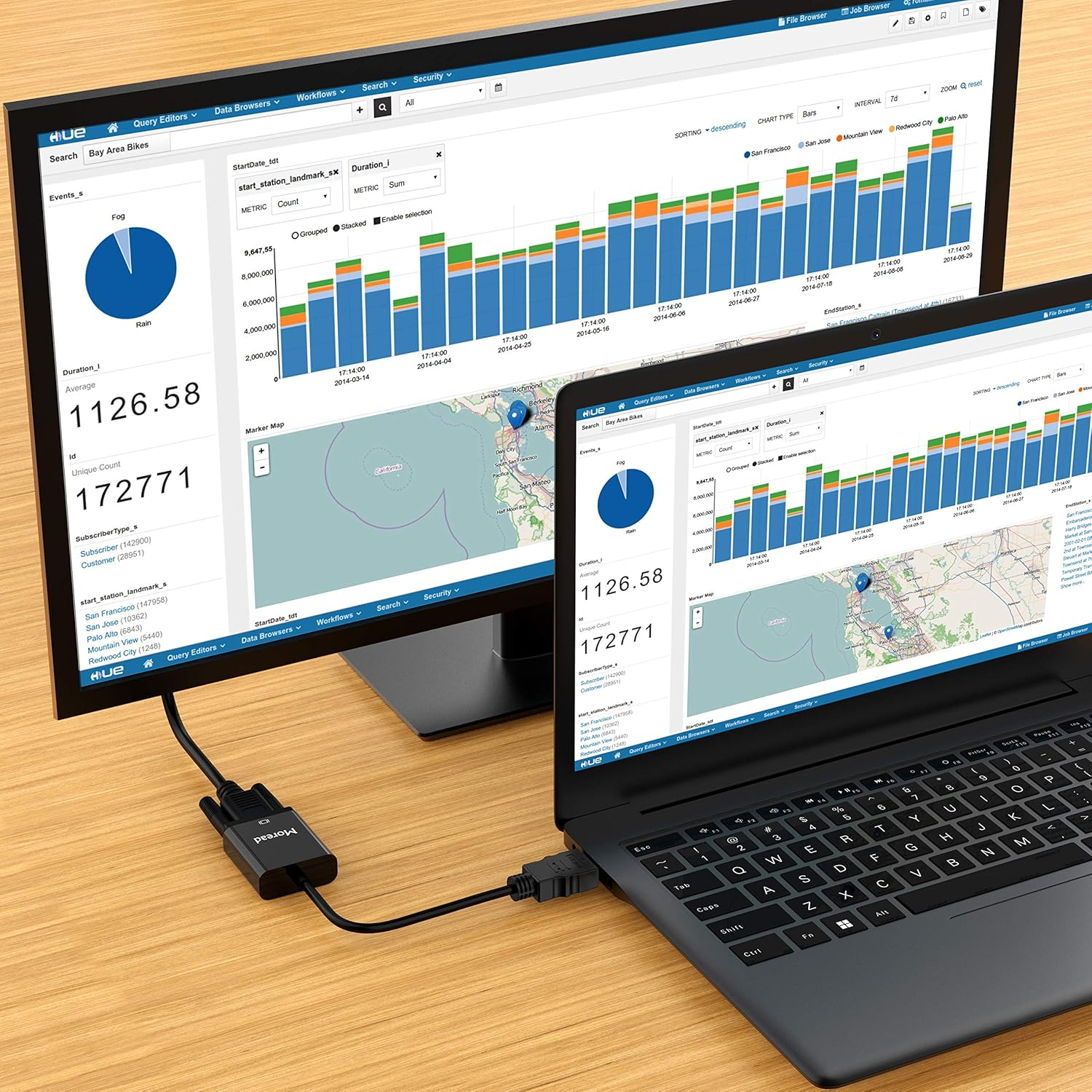 Laptop, der über ein Adapterkabel mit einem Monitor verbunden ist und Diagramme und Tabellen anzeigt.