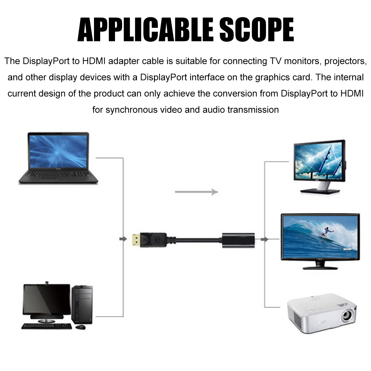 Diagramm, das einen DisplayPort-zu-HDMI-Adapter zeigt, der einen Laptop mit verschiedenen Displays verbindet.