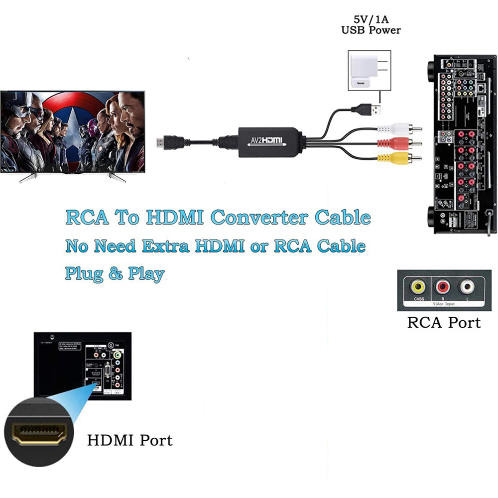 RCA-zu-HDMI-Konverterkabel-Setup mit Fernseher, RCA-Anschluss und HDMI-Anschluss. Kabel und Netzteil sind sichtbar.
