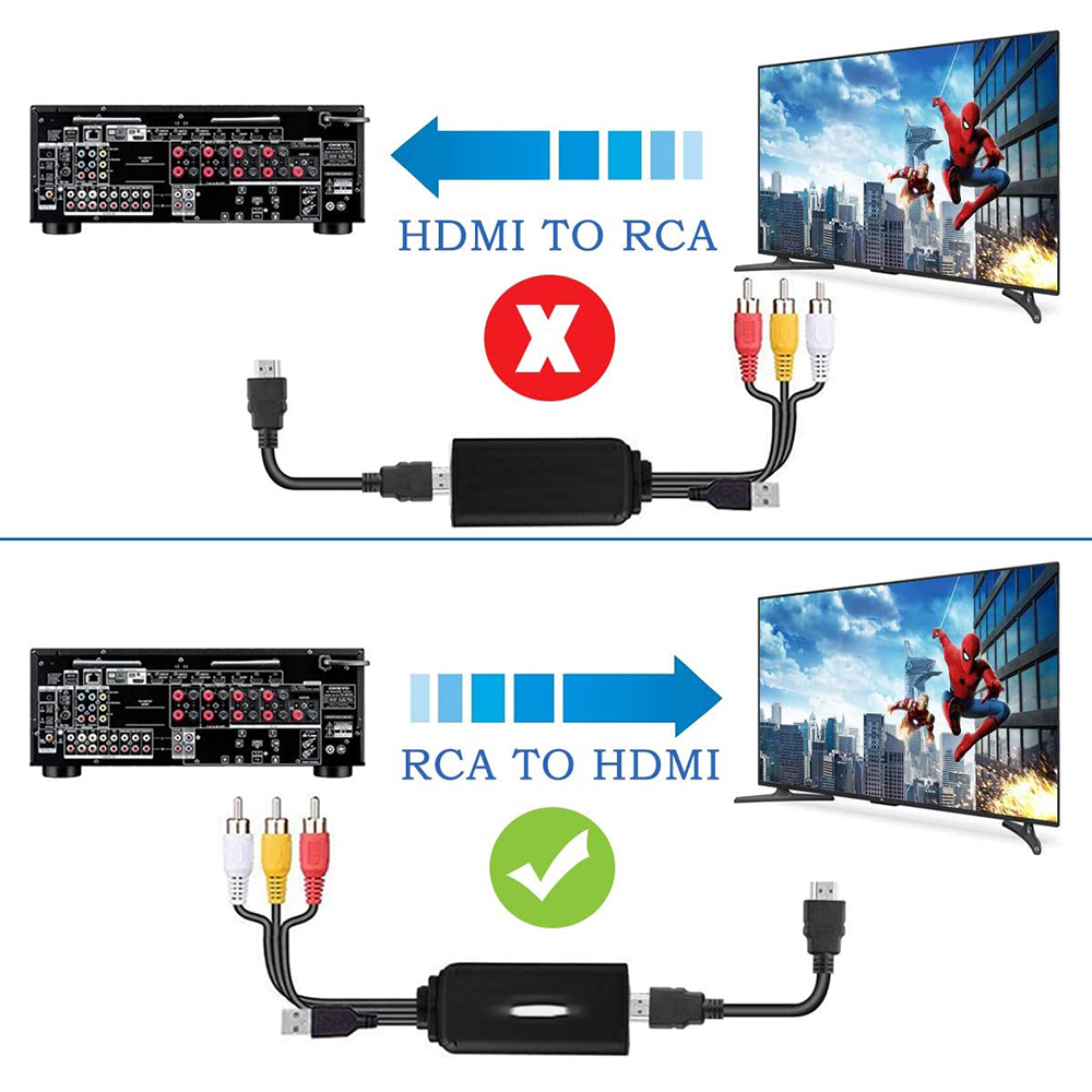 Diagramm zeigt falsche vs. korrekte Verbindung eines Adapters für HDMI zu Cinch und Cinch zu HDMI.