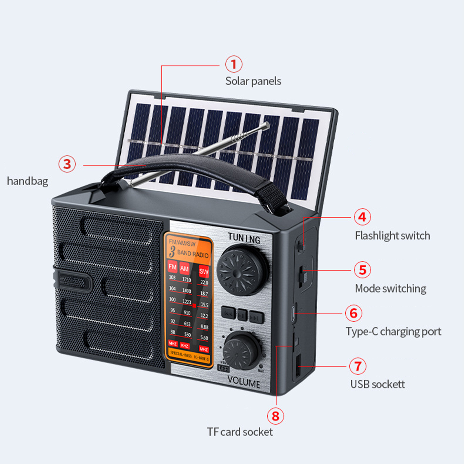 Nahaufnahme eines solarbetriebenen Radios mit Griff, Drehknöpfen, Display und beschrifteten Funktionen.
