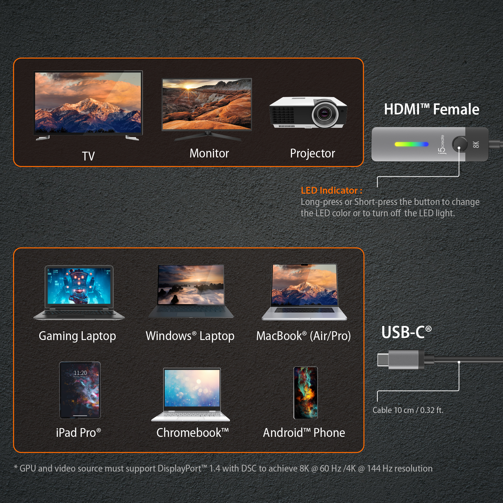Diagramm von Geräten und ihren Verbindungen: Fernseher, Monitor, Projektor, Laptops, Tablets und Telefone mit USB-C.