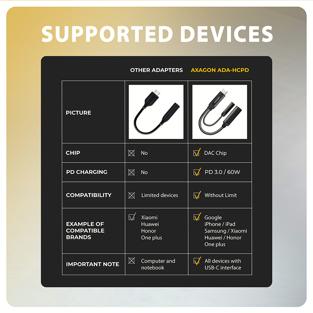 Tableau des appareils pris en charge montrant différents adaptateurs, compatibilité et exemples de marques avec interface USB-C.