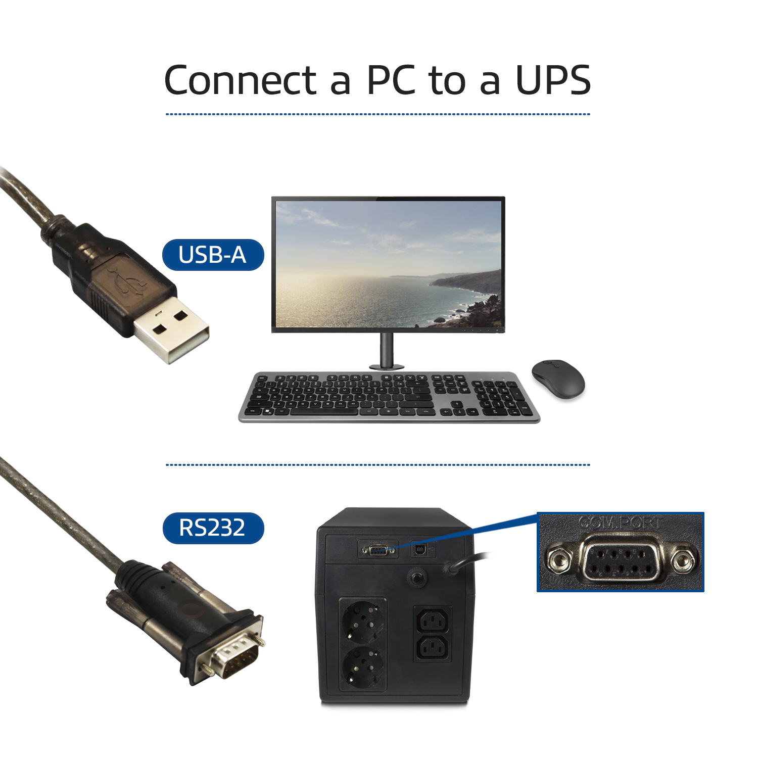 Schemat pokazujący kable USB i RS232 podłączone do UPS i komputera.