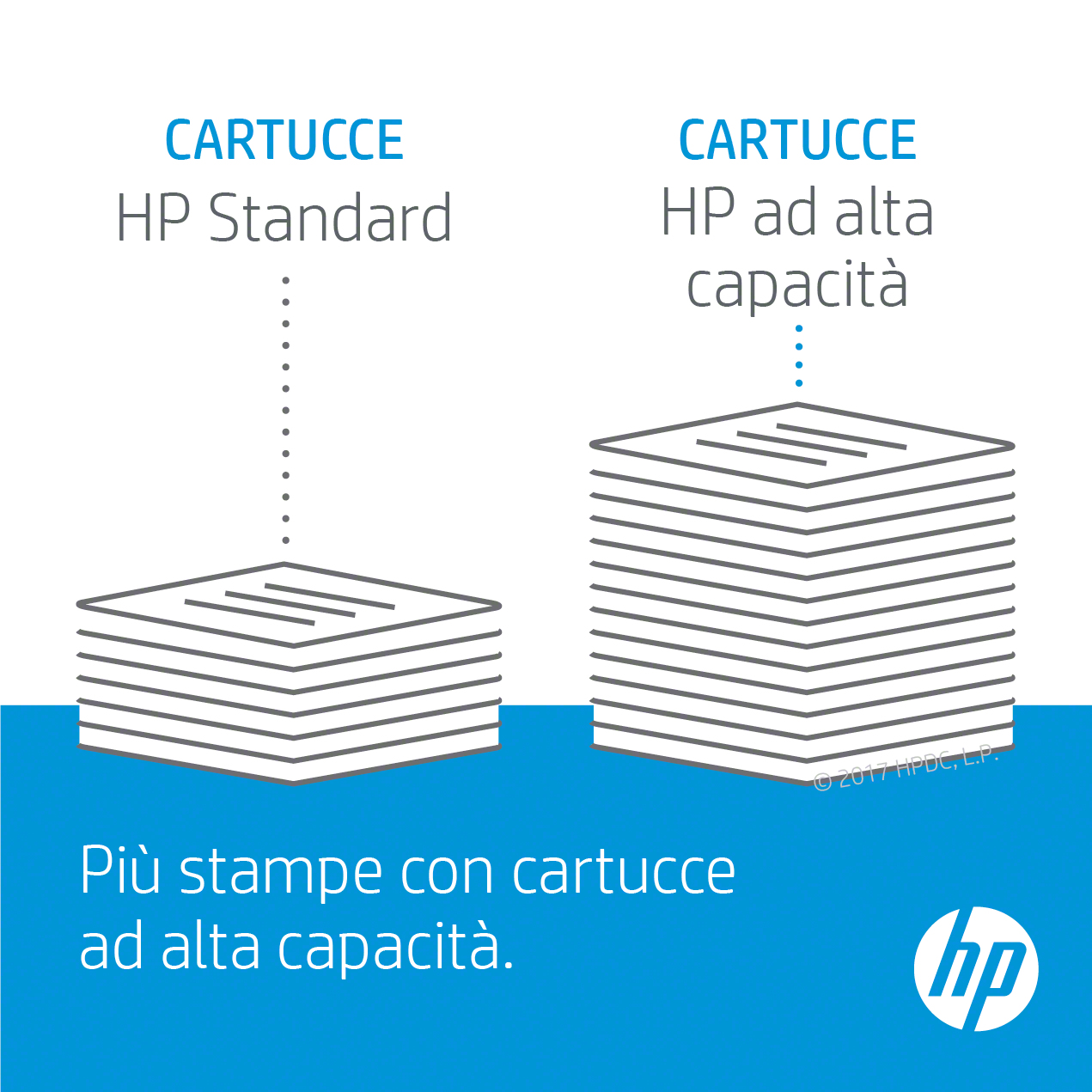 Dos pilas de papel. Una es estándar, otra de alta capacidad. El texto compara las dos para imprimir.