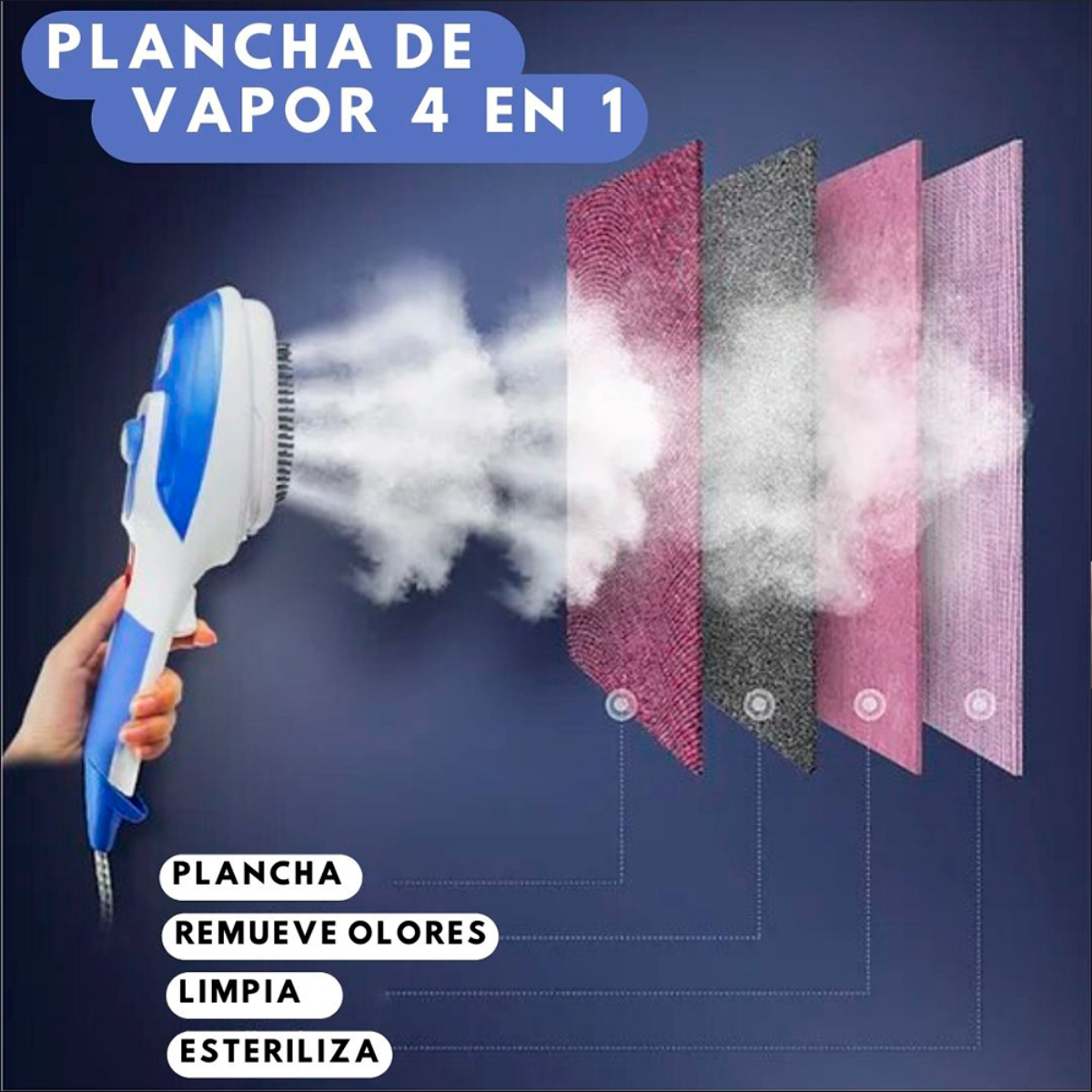 Plancha de vapor con cuerpo azul y blanco, y capas de tela. Palabras en la imagen.