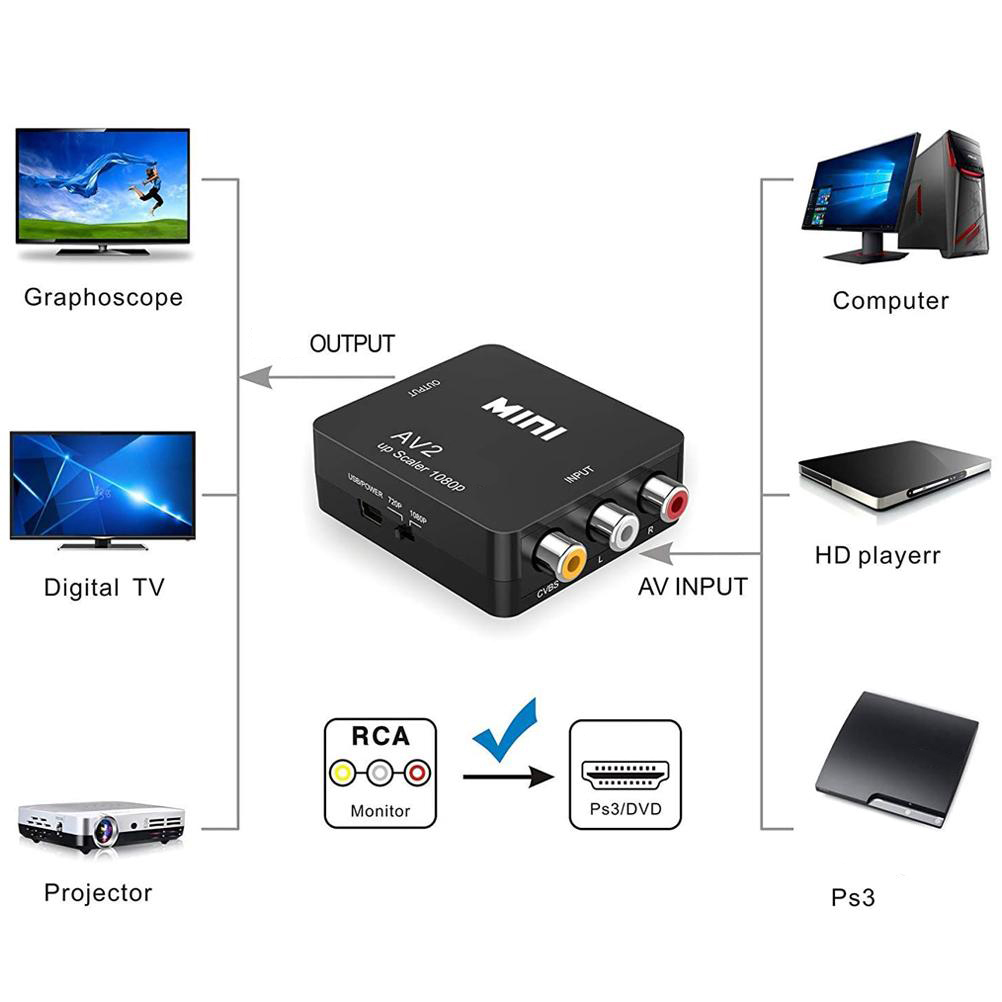 Diagramm, das einen AV-zu-HDMI-Adapter zeigt, der mehrere Geräte verbindet.