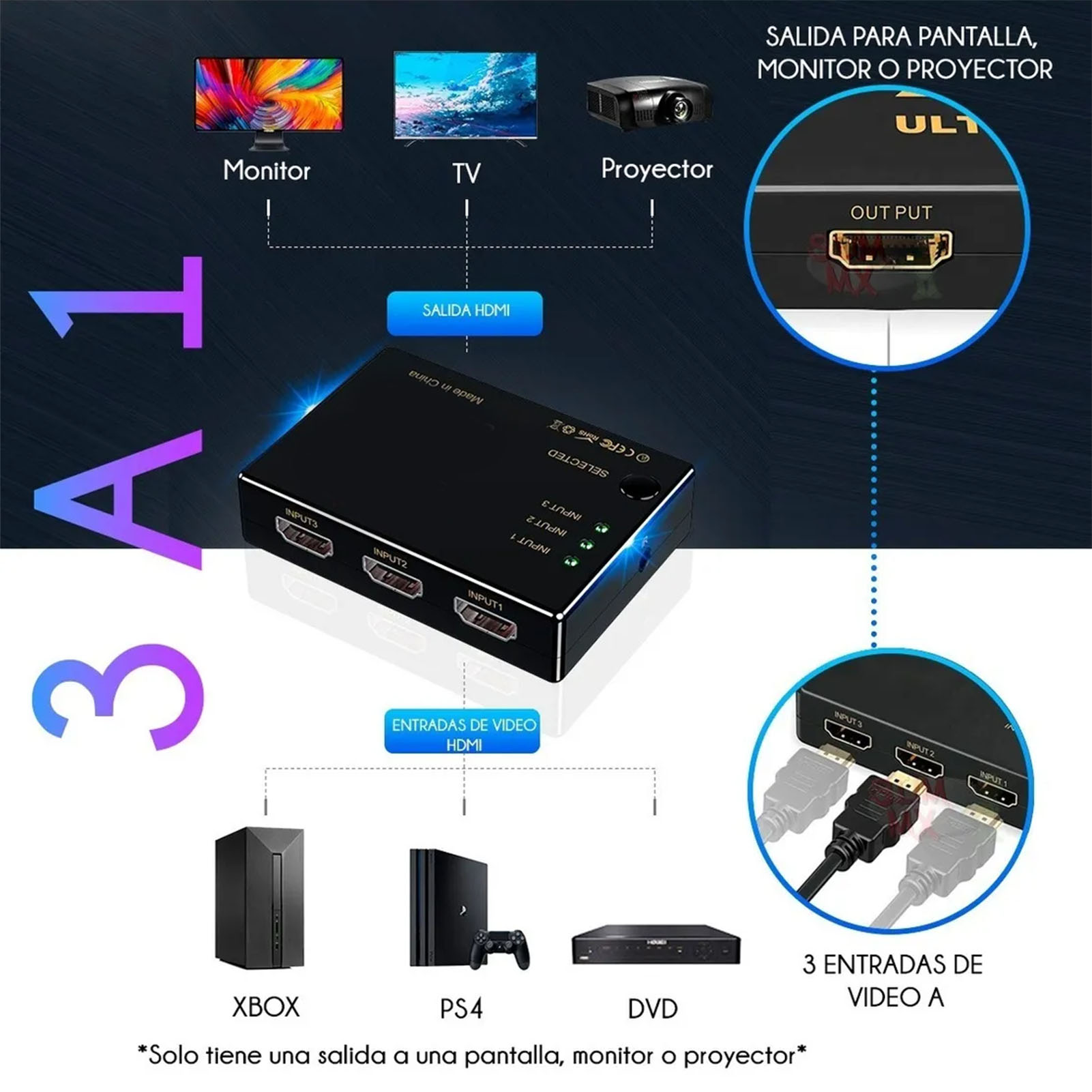 Diagramm eines schwarzen Switchers mit HDMI-Ein- und Ausgängen, verbundene Geräte.