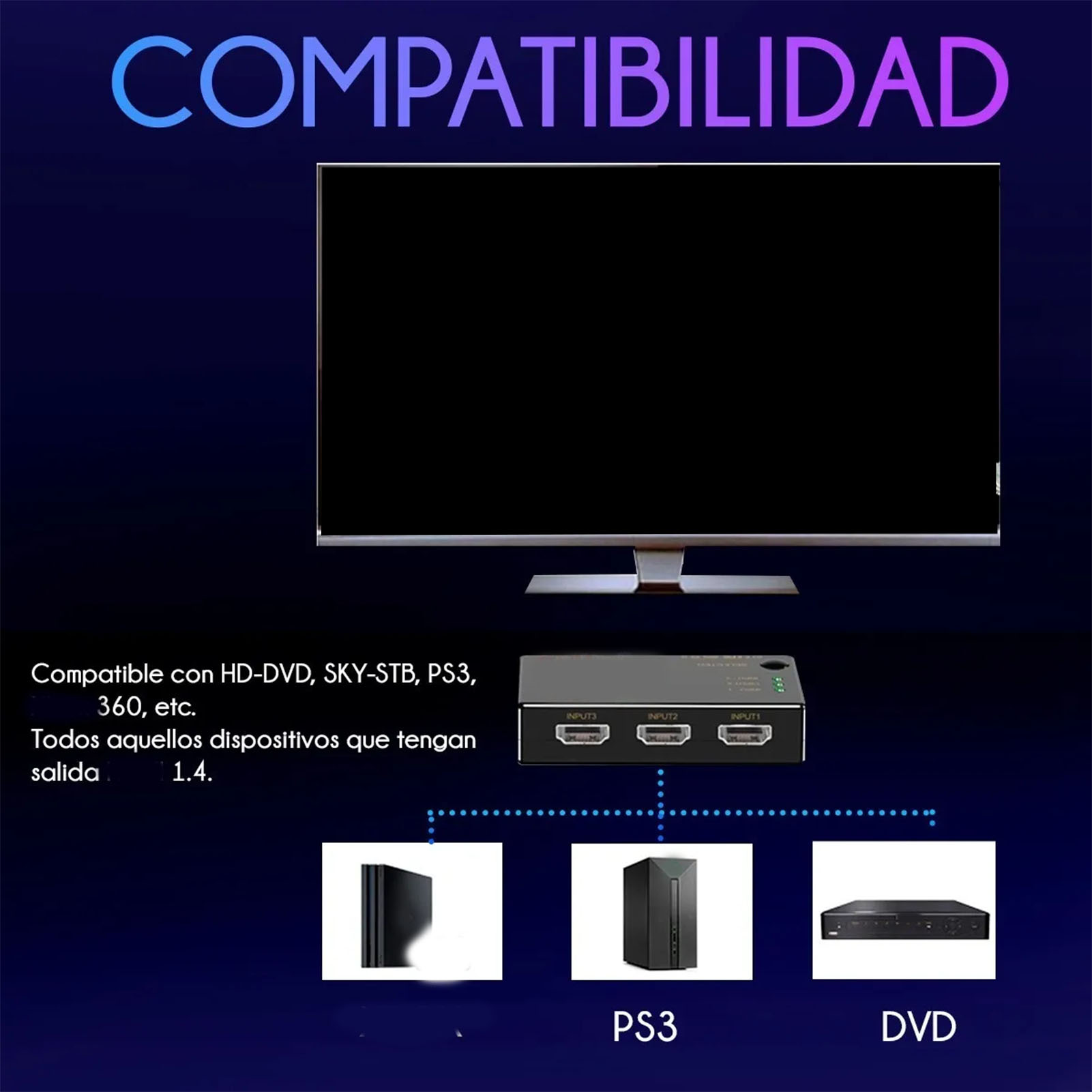 Diagramm mit TV, Switcher und angeschlossenen Geräten wie PS3 und DVD.