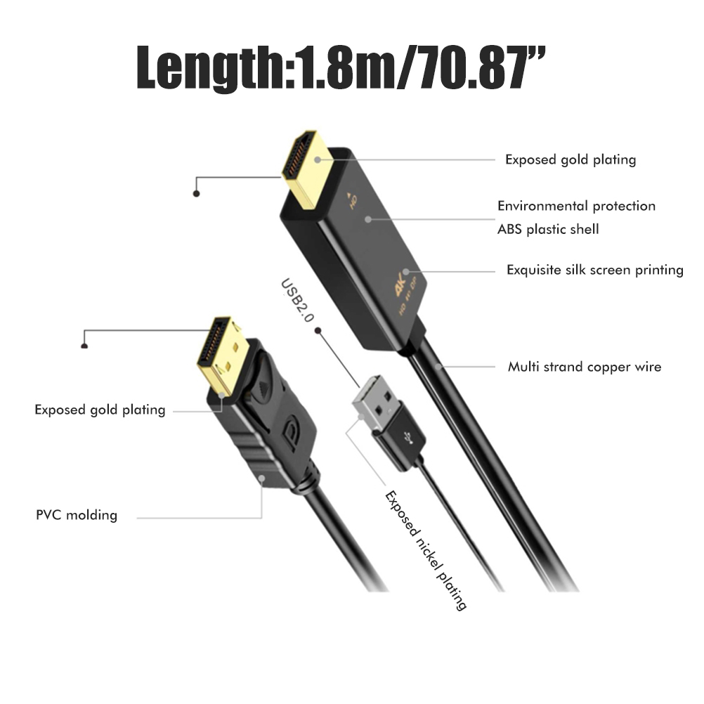 Ein schwarzes HDMI-zu-USB-Kabel mit Textbeschreibungen. Weißer Hintergrund.