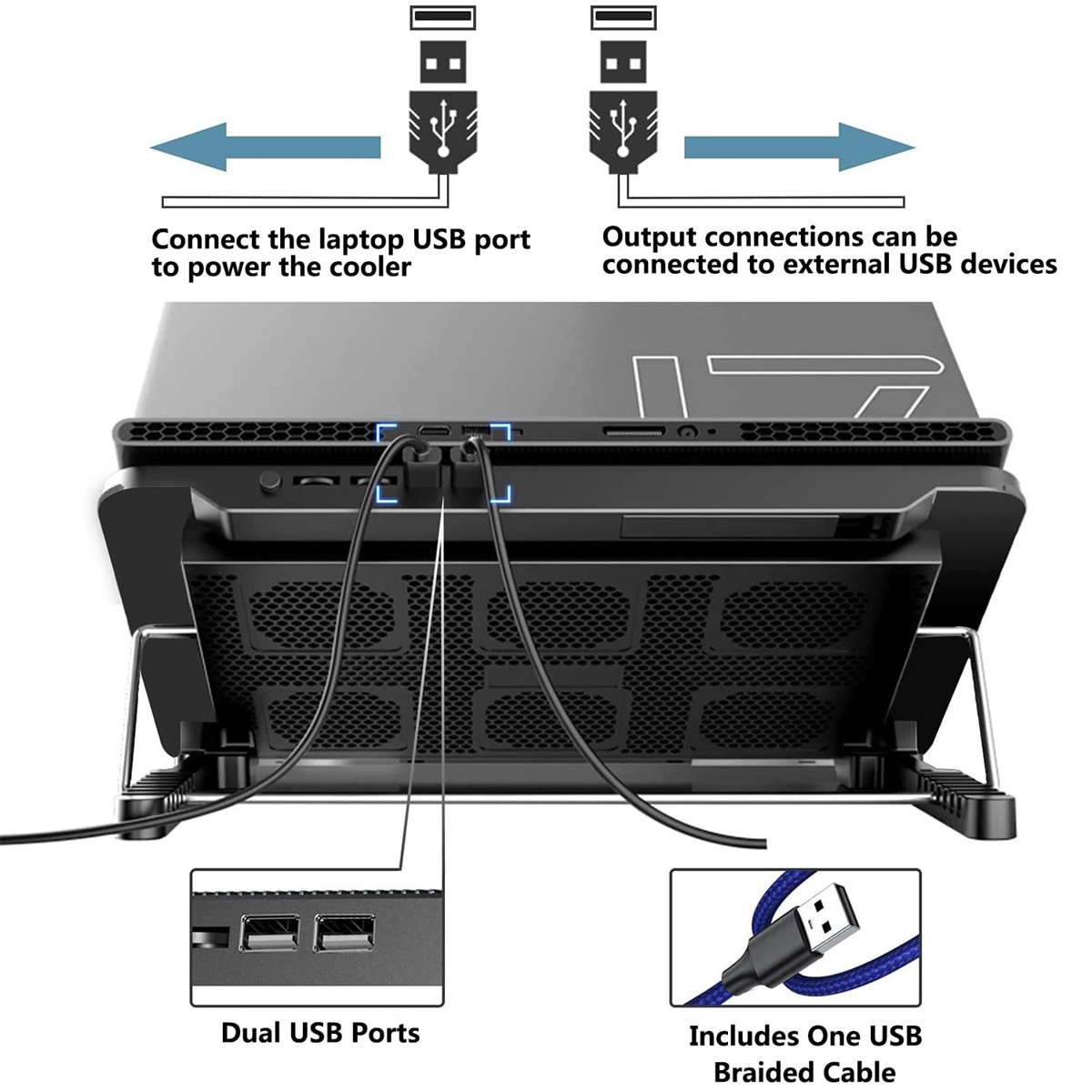 Laptop-Kühler mit USB-Anschlüssen und geflochtenem Kabel. Pfeile zeigen Strom- und Ausgangsanschlüsse an.