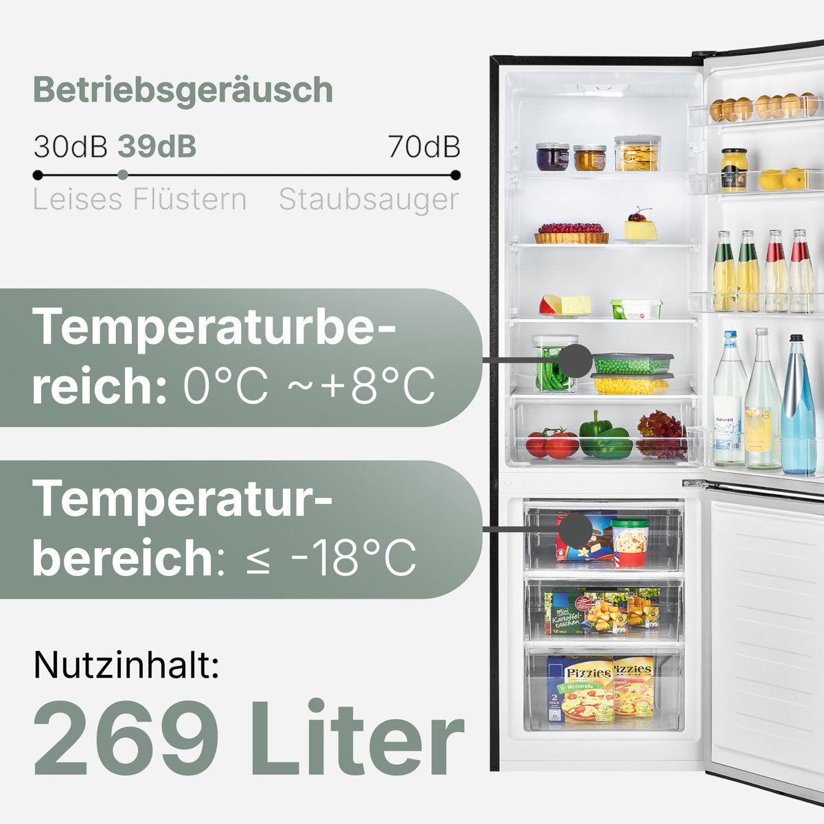 Kühlschrankinnenraum mit Lebensmitteln. Text zeigt Betriebsgeräusche, Temperaturbereiche und Kapazität an.