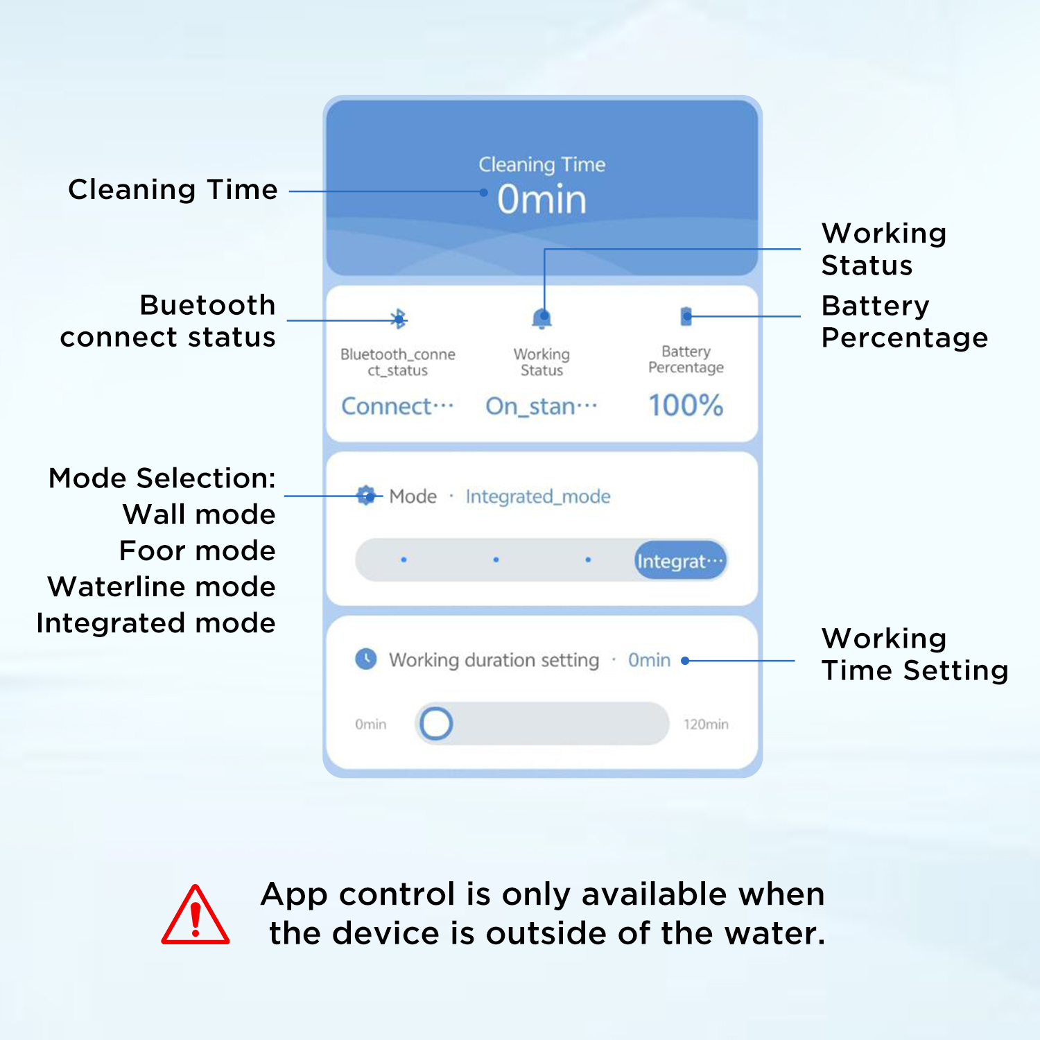 La interfaz de la aplicación muestra el tiempo de limpieza, Bluetooth, estado de funcionamiento, porcentaje de batería y selecciones de modo. Advertencia sobre el uso de la aplicación fuera del agua.