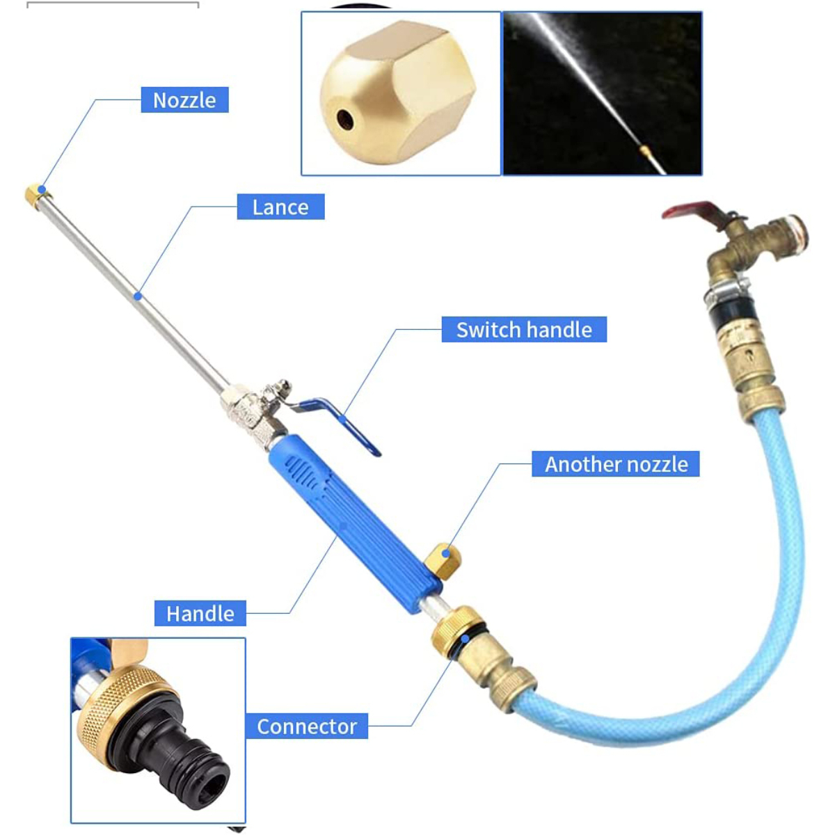 Boquilla de agua con partes etiquetadas: boquilla, mango, conector y manguera.