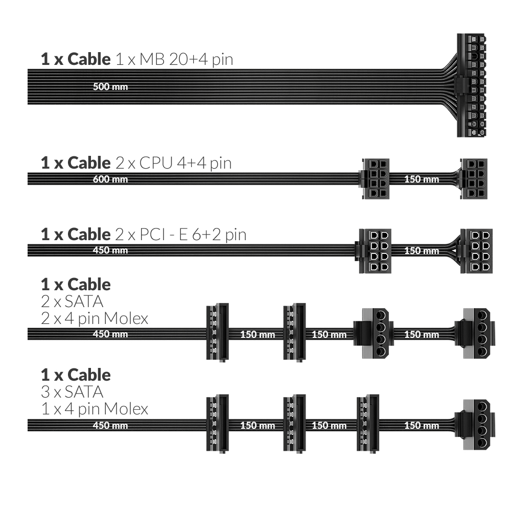 Schema dei cavi dell'alimentatore: 1xMB, 1xCPU, 2xPCI-E, 2xSATA, 1xSATA/Molex. Cavi neri, sfondo bianco.