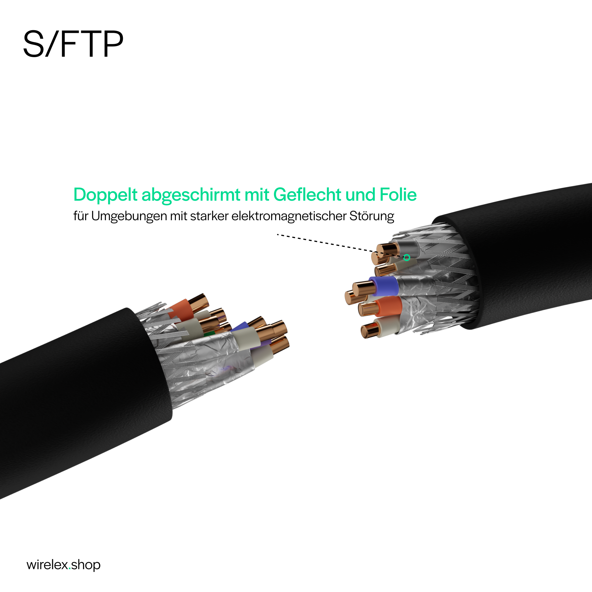 Ein schwarzes Ethernet-Kabel mit freiliegenden Innendrähten, Text: 'Doppelt abgeschirmt mit Geflecht und Folie'.