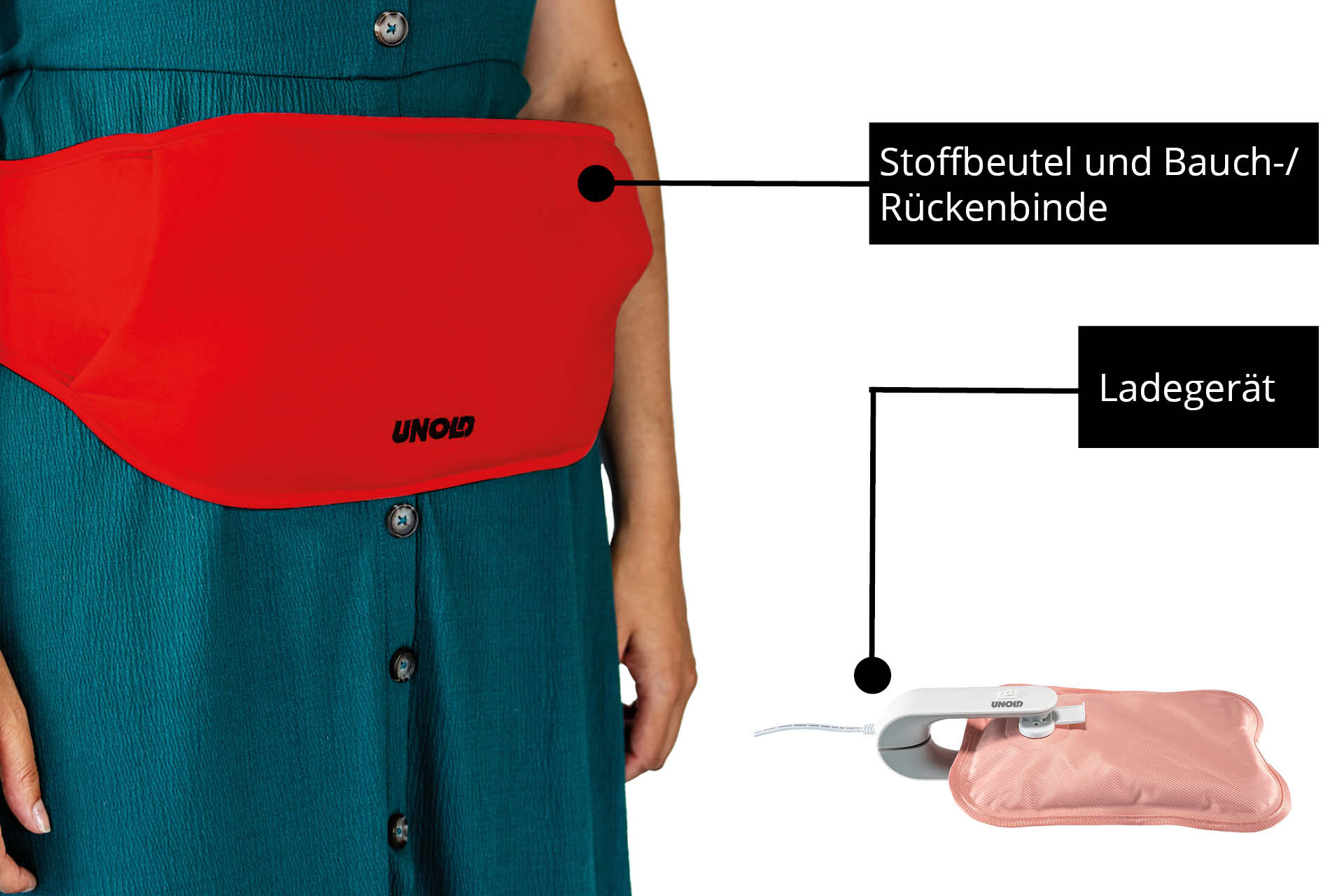Kobieta w zielonej sukience z czerwoną poduszką grzewczą. Ładowarka pokazana osobno.