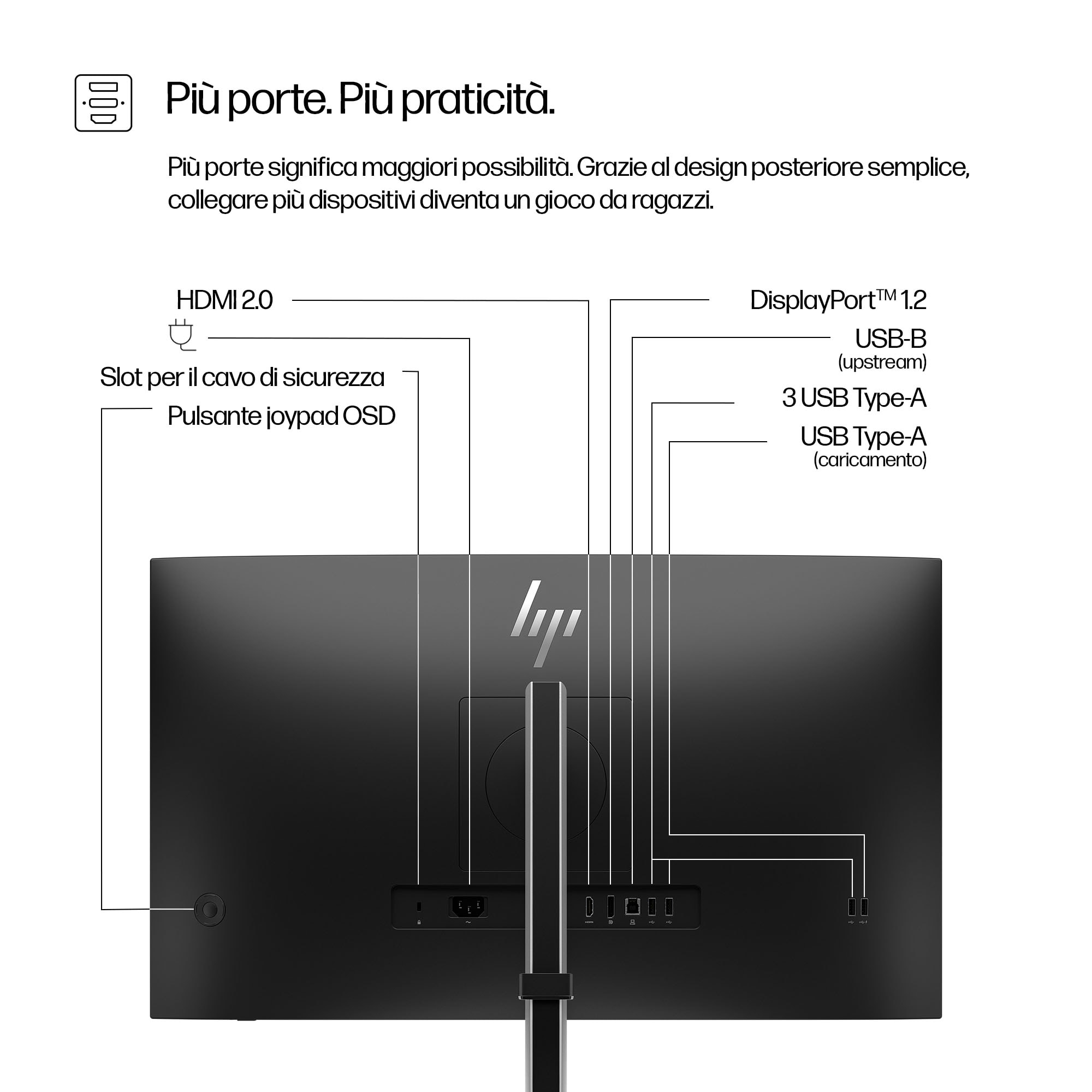 Achteraanzicht van een zwarte monitor met verschillende poorten en labels. HDMI, USB en DisplayPort zijn zichtbaar.
