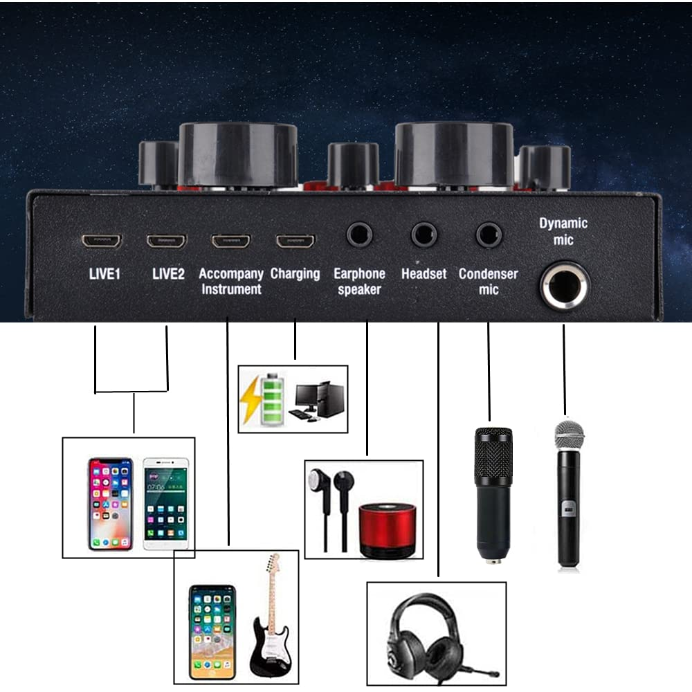 Rückseite einer Soundkarte mit Anschlüssen für verschiedene Geräte. Enthält USB- und Audioanschlüsse.