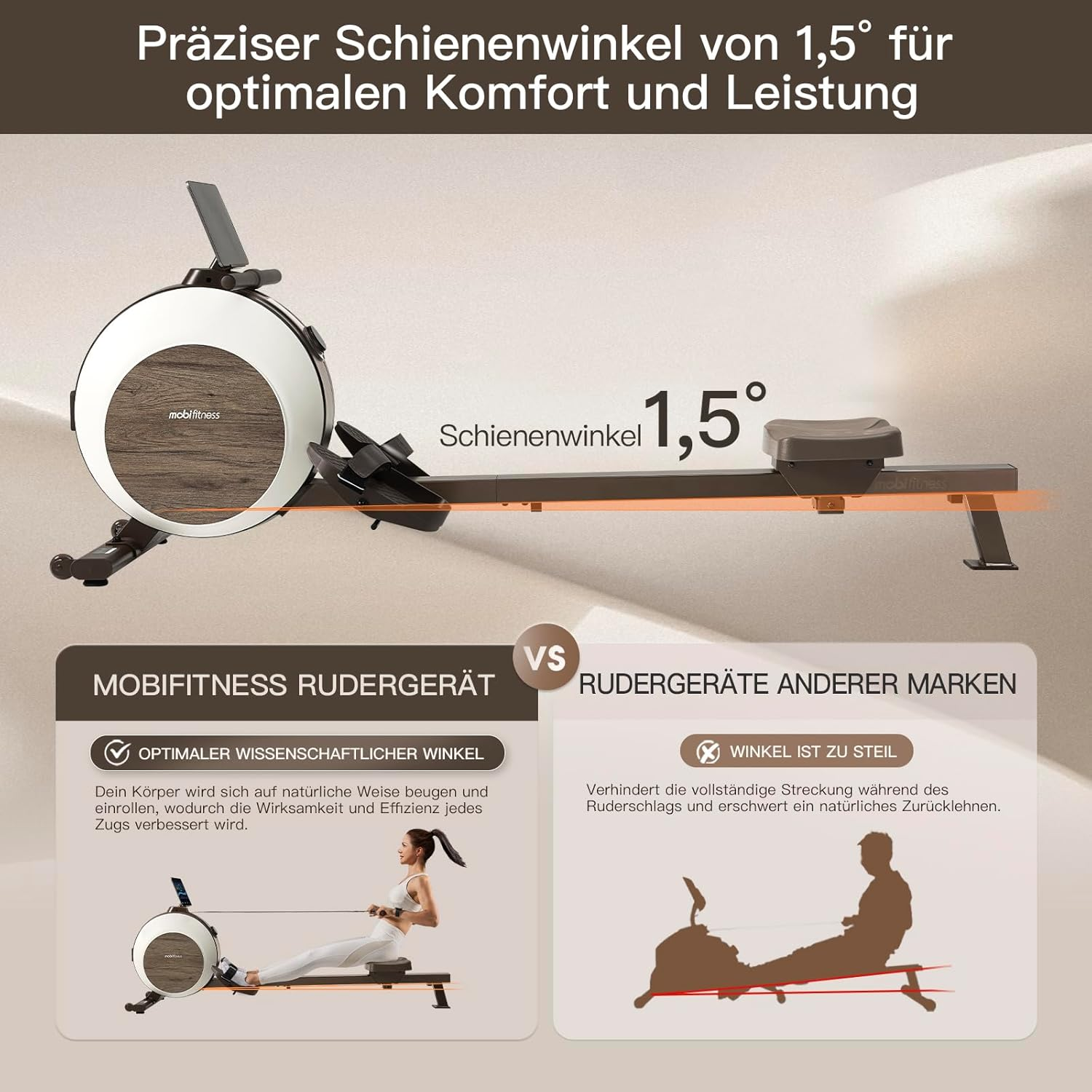 Rudergerät-Diagramm mit einer rudernden Frau; vergleicht optimalen Winkel vs. steilen Winkel für Komfort und Leistung.