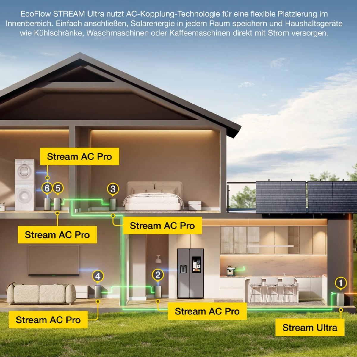 Eine Illustration, die ein Haus mit beschrifteten Stromanschlüssen und einem Solarpanel zeigt.