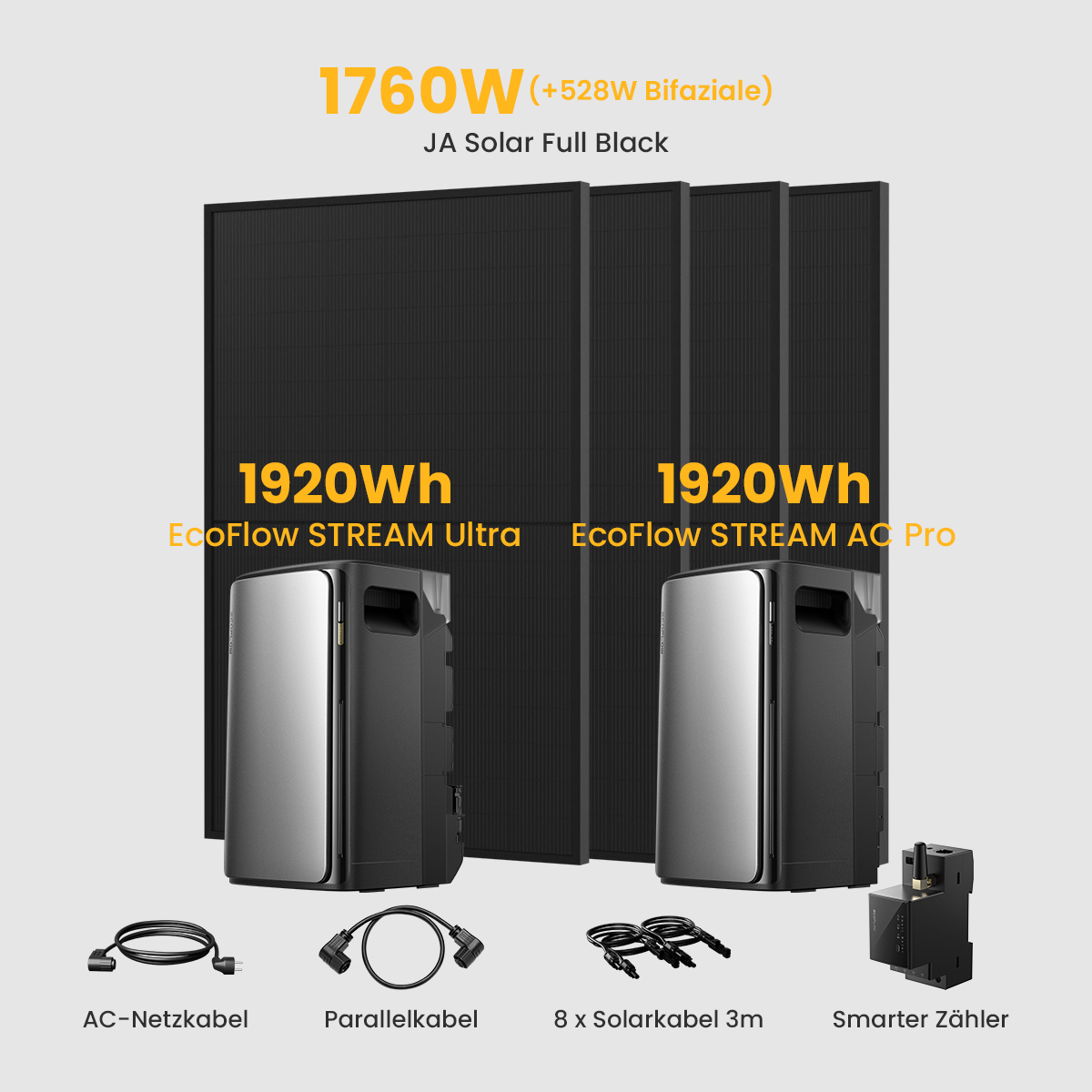 Schwarze Solarmodule, Wechselrichter und Zubehör. Texte: 1760W, 1920Wh und Produktnamen.