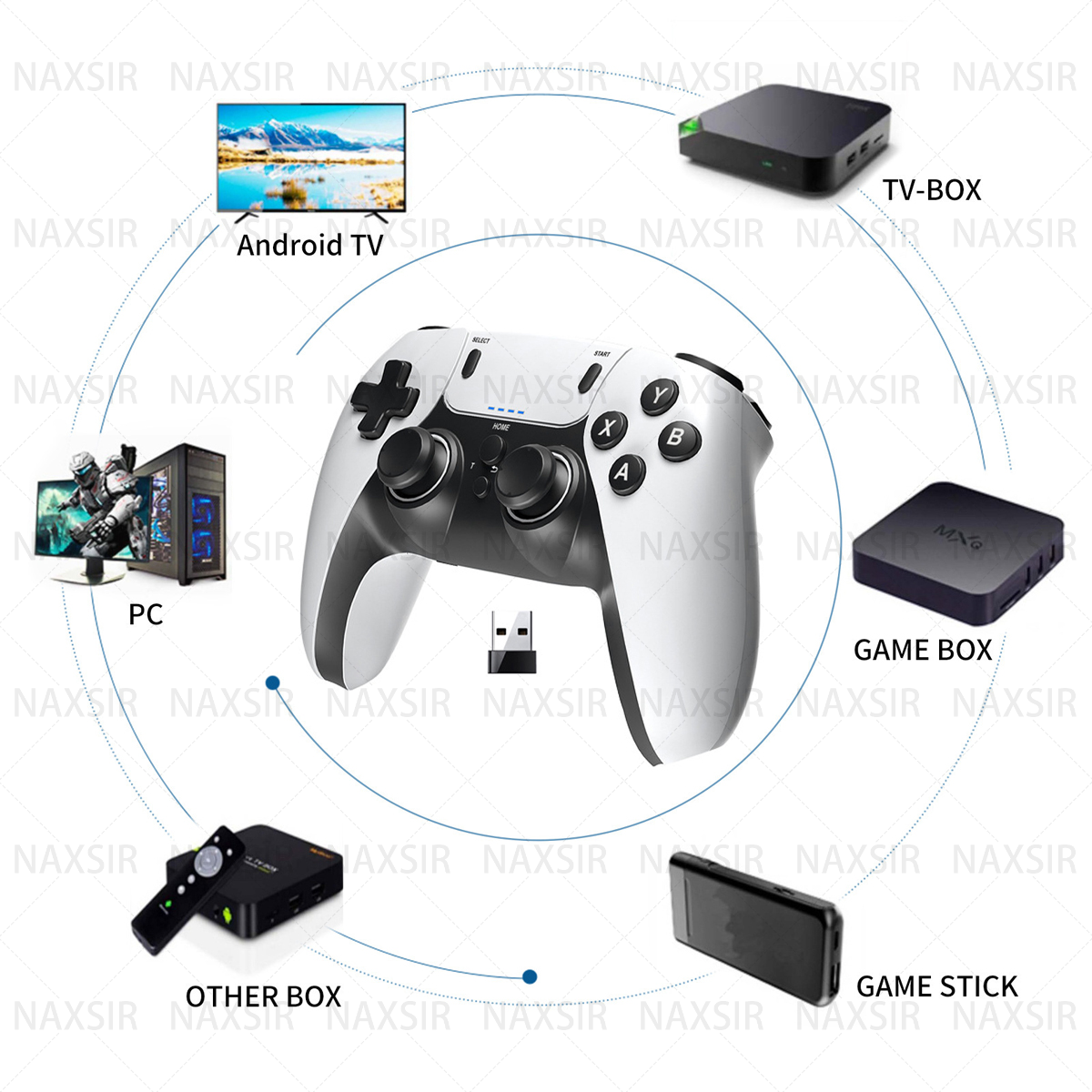 Weißer Gamecontroller, umgeben von verschiedenen Geräten wie PC, TV-Box, Gamebox und Game-Stick. Alle sind verbunden.