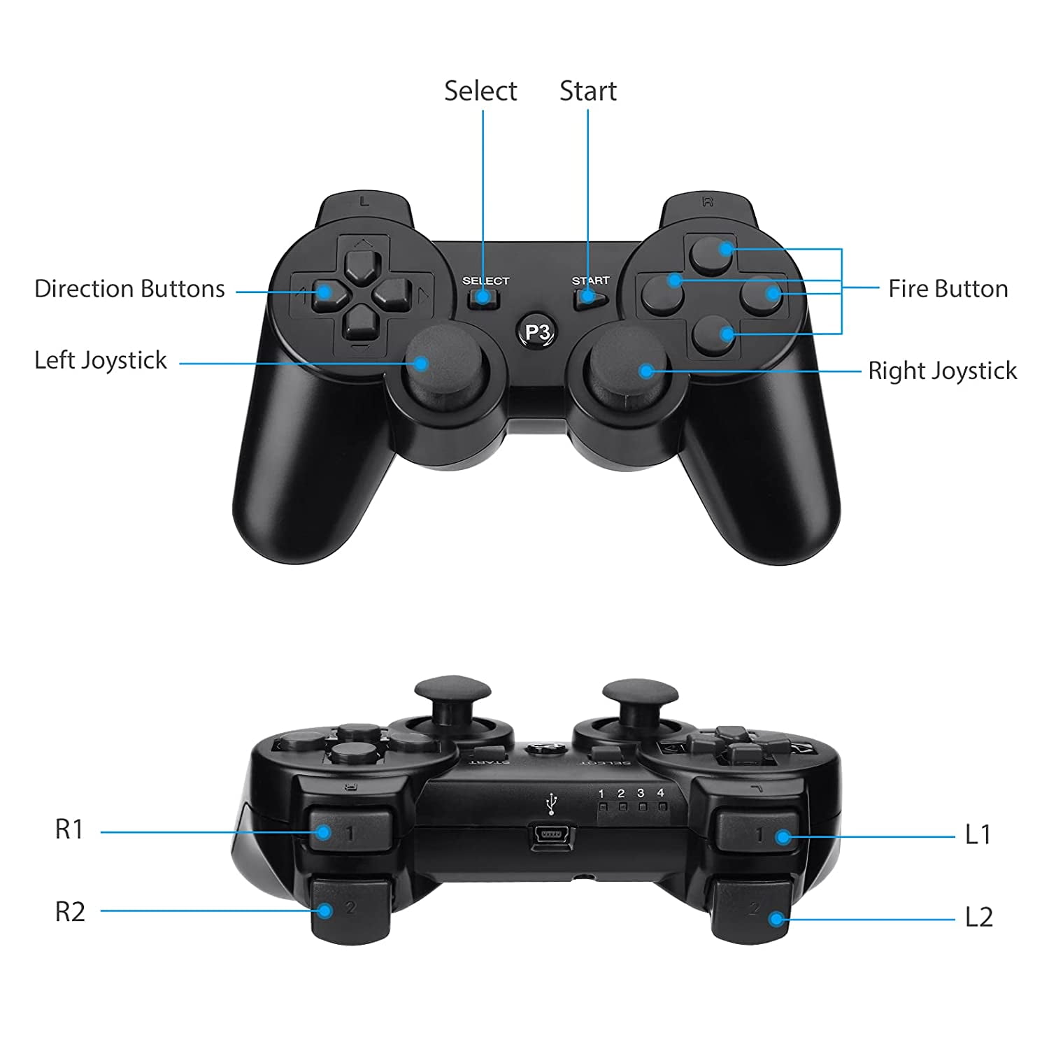 Diagramm eines schwarzen Spielcontrollers mit Beschriftungen, die auf verschiedene Tasten und Joysticks zeigen.