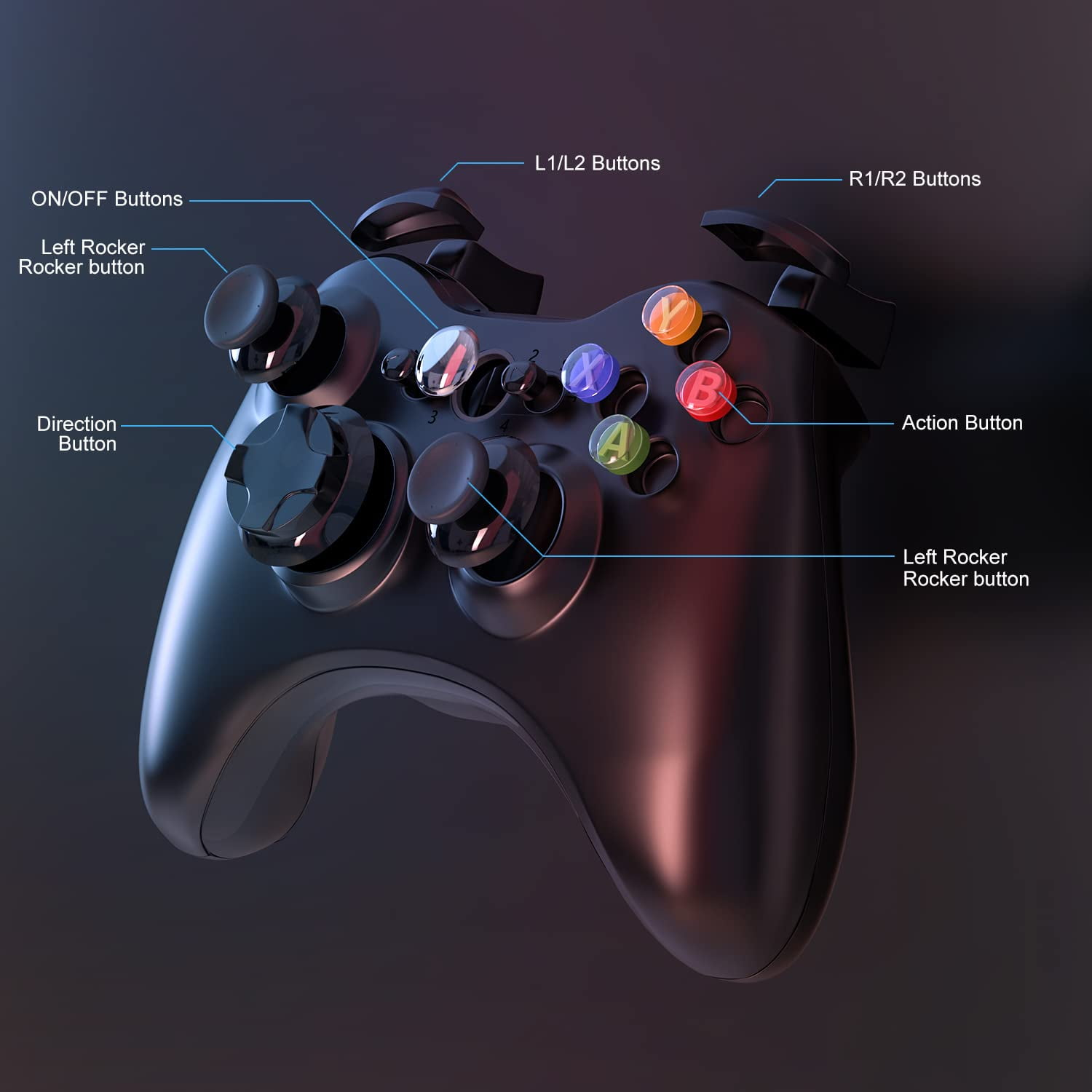Schwarzer Gamecontroller mit beschrifteten Knöpfen. Knöpfe sind rot, grün, blau und gelb. Beschriftet L1/L2, R1/R2.