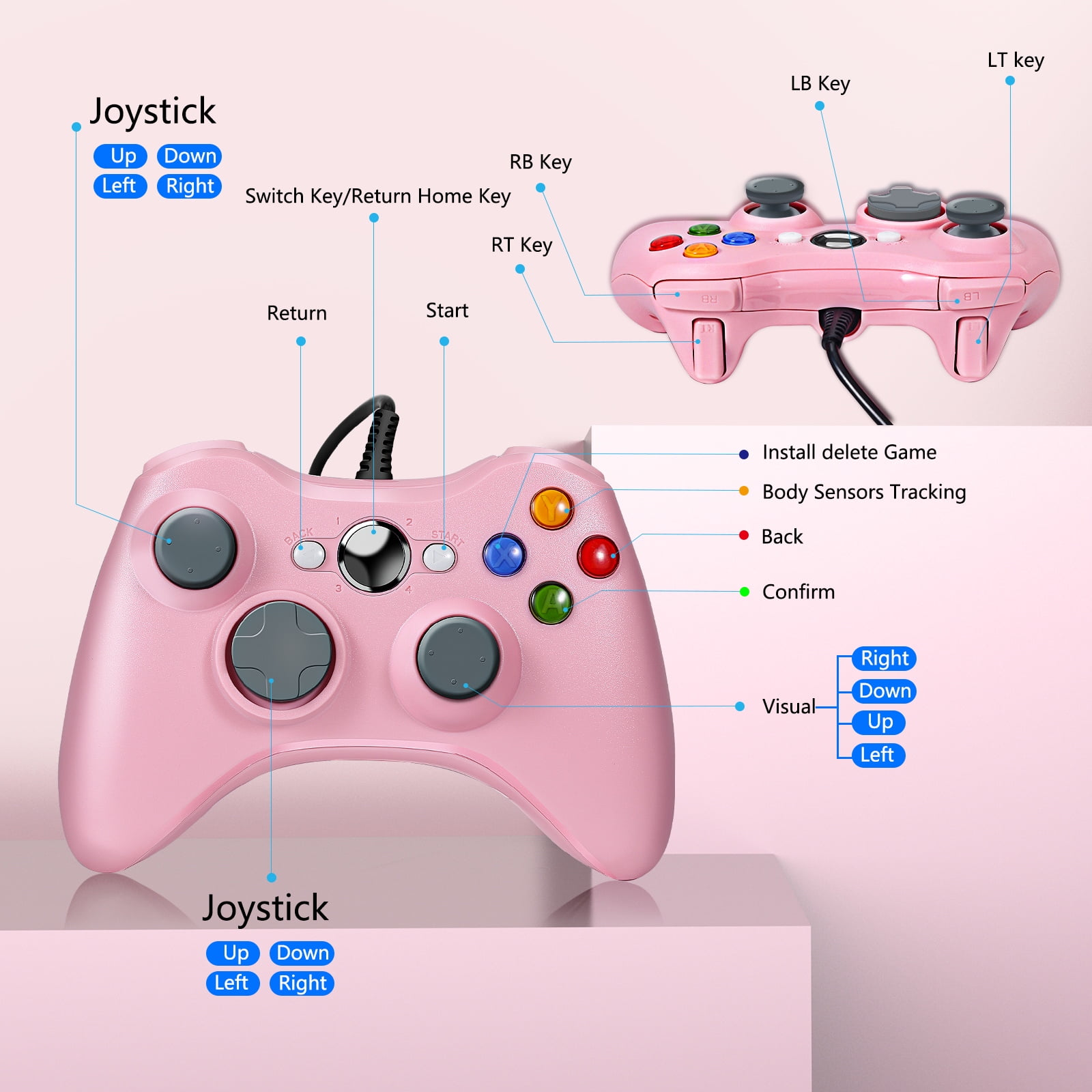 Pinker Controller mit Beschriftungen, die auf Knöpfe zeigen. Zeigt Joystick-, Zurück- und Start-Tasten.