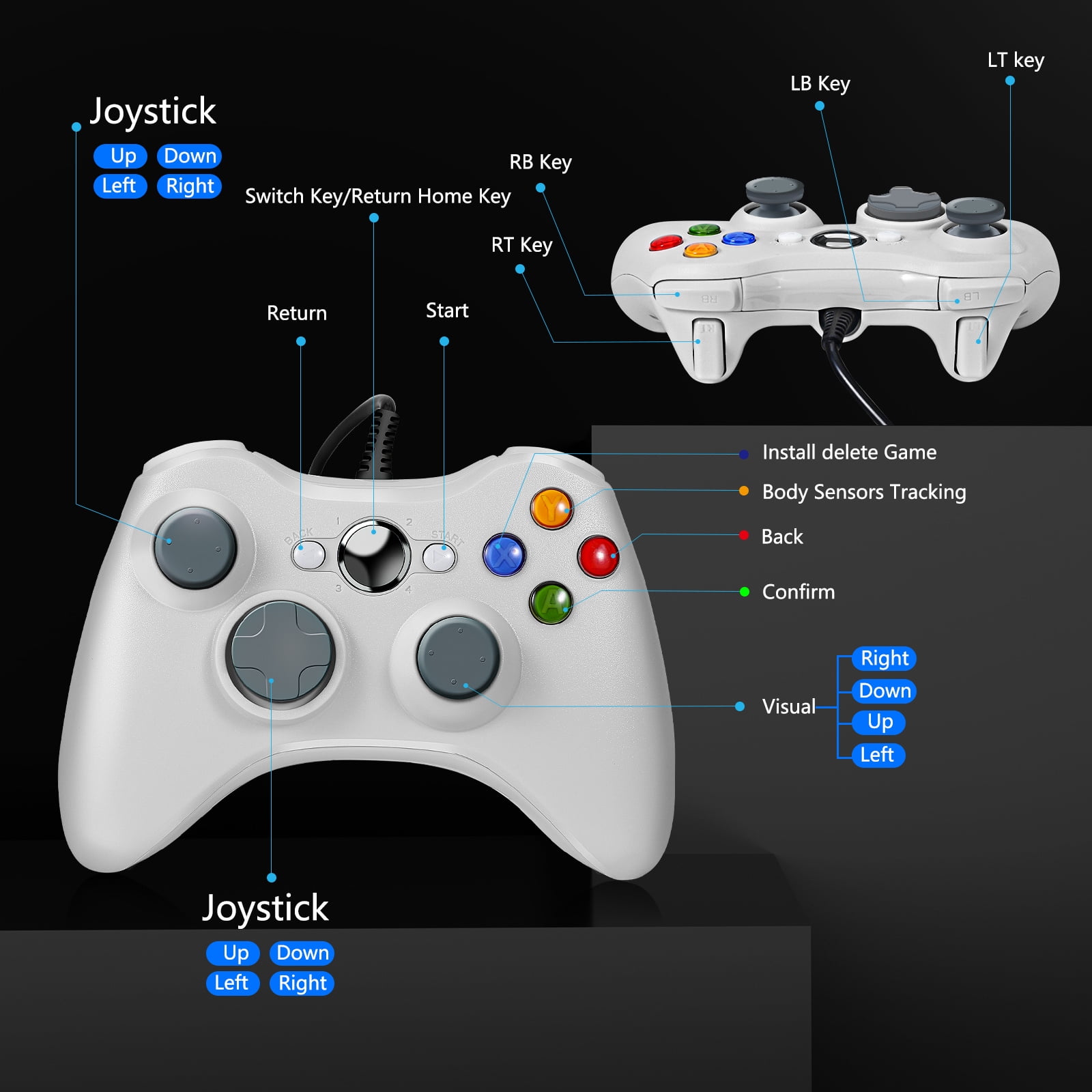 Weißer Xbox-Controller mit beschrifteten Tasten und Joysticks. Diagramm zeigt Tastenfunktionen.