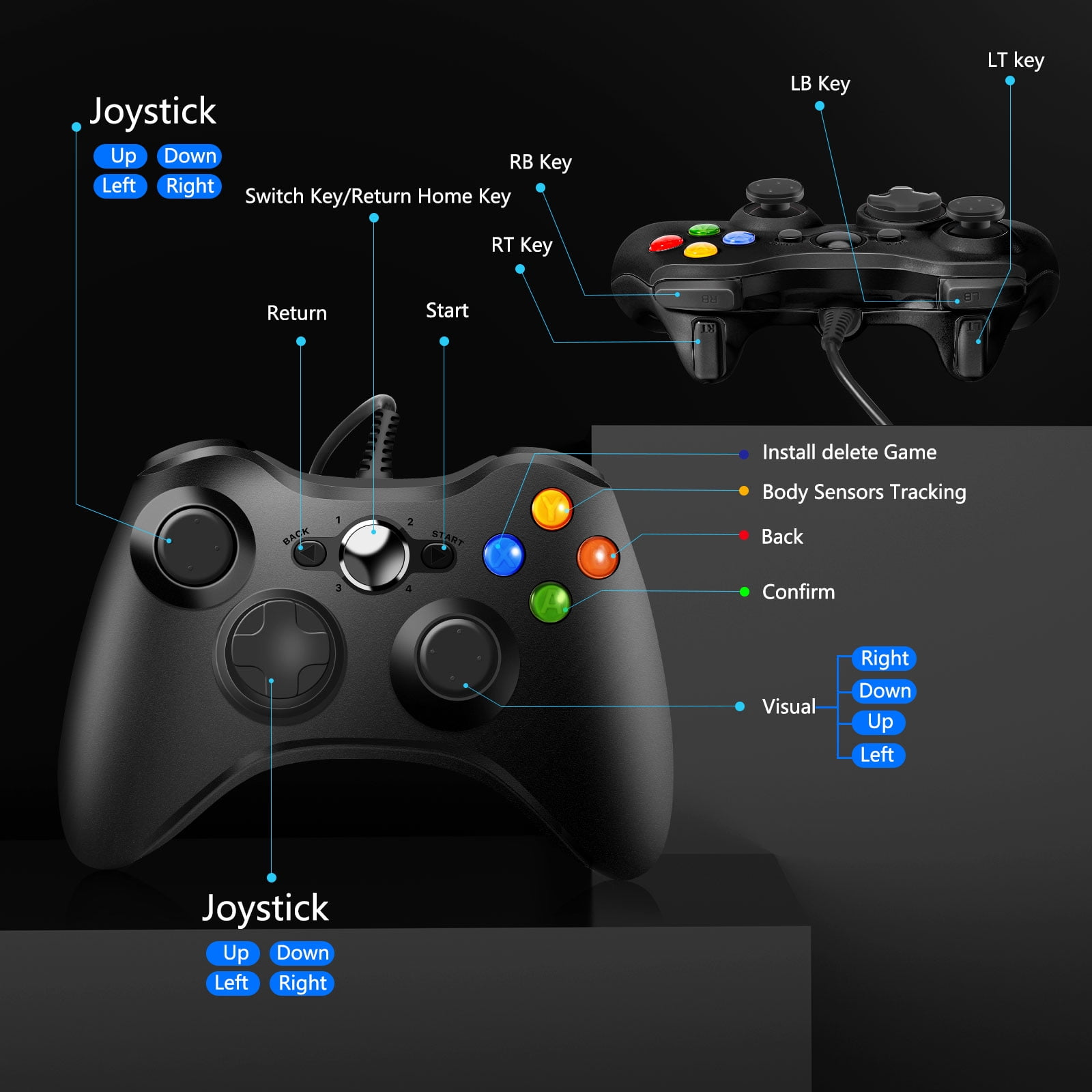 Diagramm eines schwarzen Gamecontrollers mit beschrifteten Tasten und Joysticks, Hervorhebung der wichtigsten Funktionen.