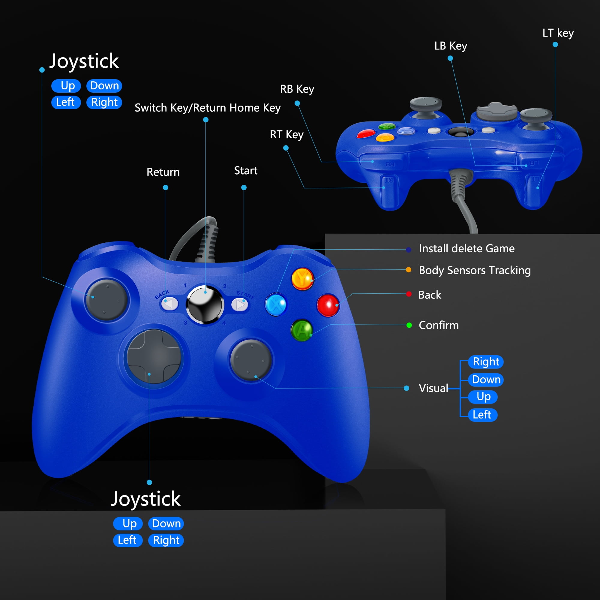 Blauer Gamecontroller mit Beschriftungen für Tasten und Joysticks, sowie Verbindungskabel.