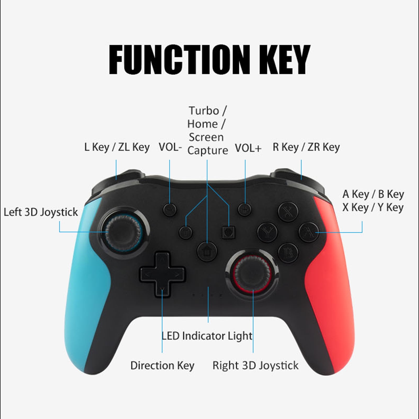 Ein schwarzer Controller mit blauen und roten Seiten. Tasten beschriftet: Links, Rechts, A, B, X, Y usw.