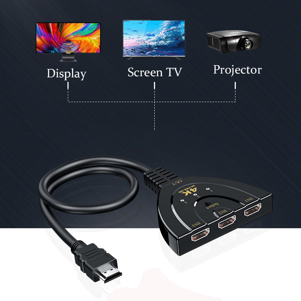 HDMI-Switch, der an einen Bildschirm, einen Fernseher und einen Projektor angeschlossen ist. Beschriftungen: Display, Screen TV und Projektor sind sichtbar.