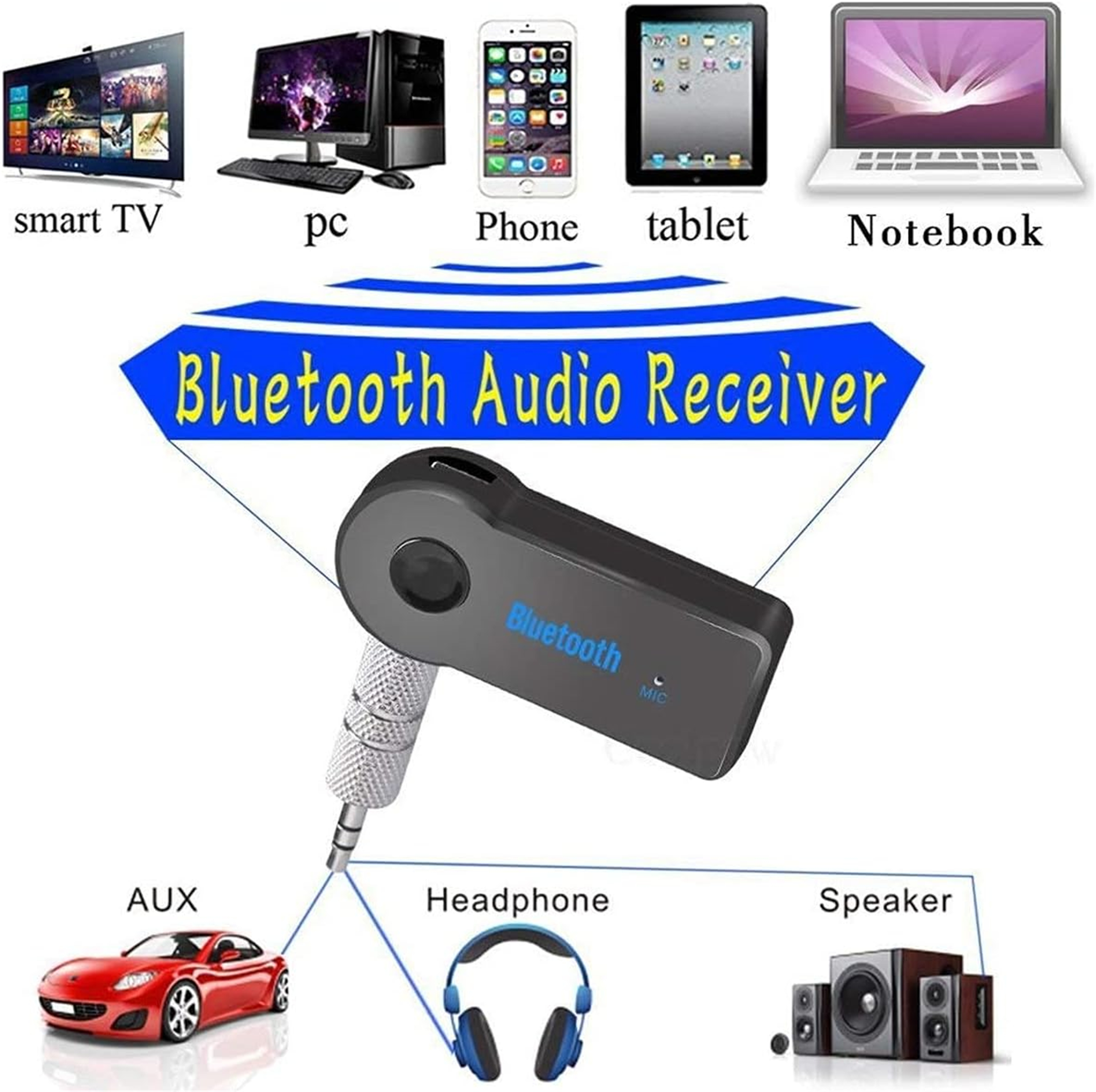 Diagramm des Bluetooth-Audioempfängers. Zeigt Verbindungen zu einem Auto, Kopfhörern und Lautsprechern.