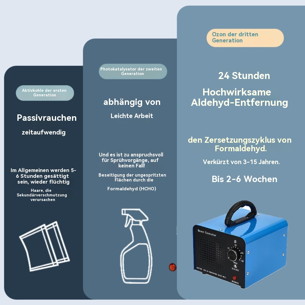 Diagramm mit Text über Ozongenerator und seine Auswirkungen. Blauer Generator rechts unten.
