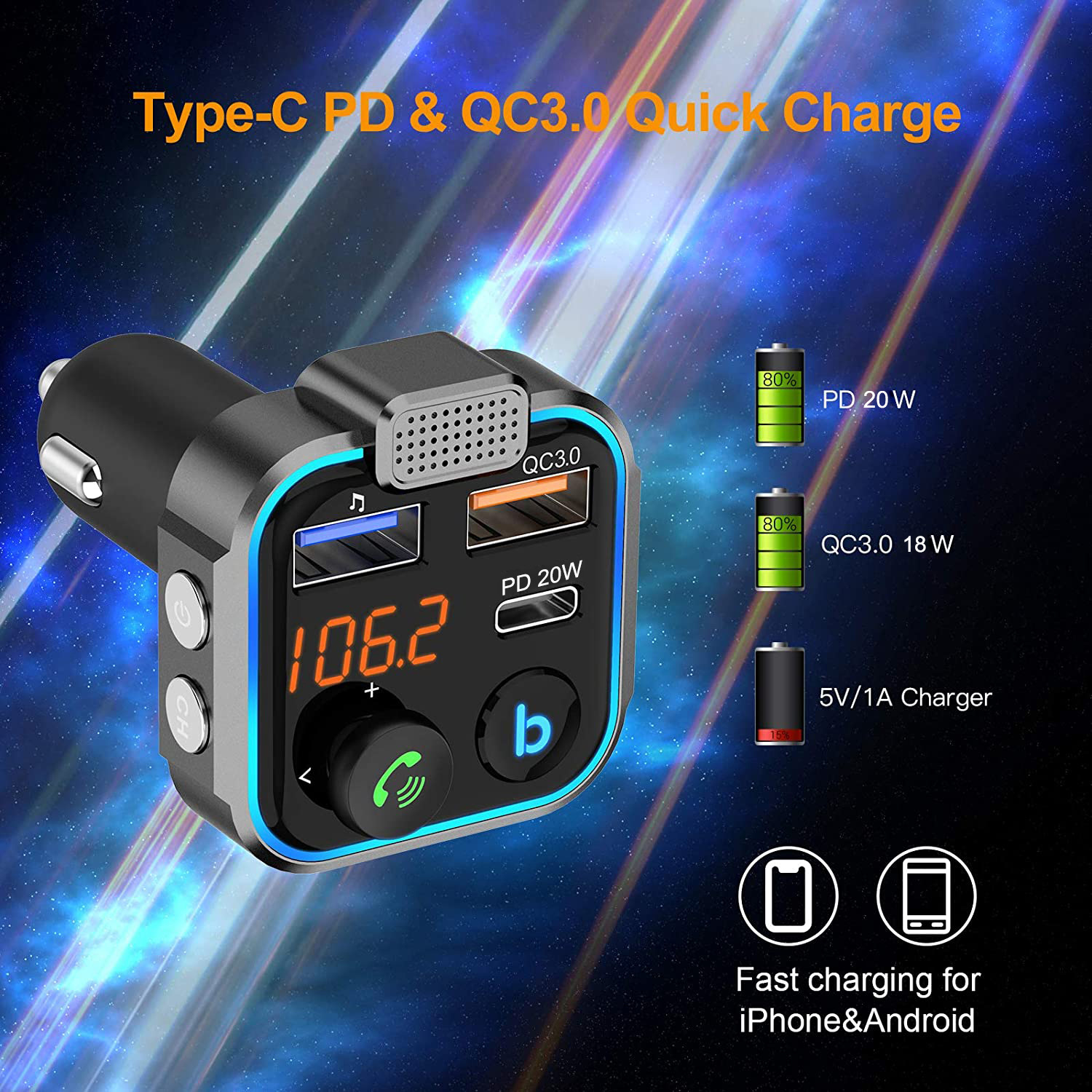 Kfz-Ladegerät mit USB-Anschlüssen und Digitalanzeige. Das Display zeigt 106,2 an. Text: Type-C PD & QC3.0 Quick Charge.