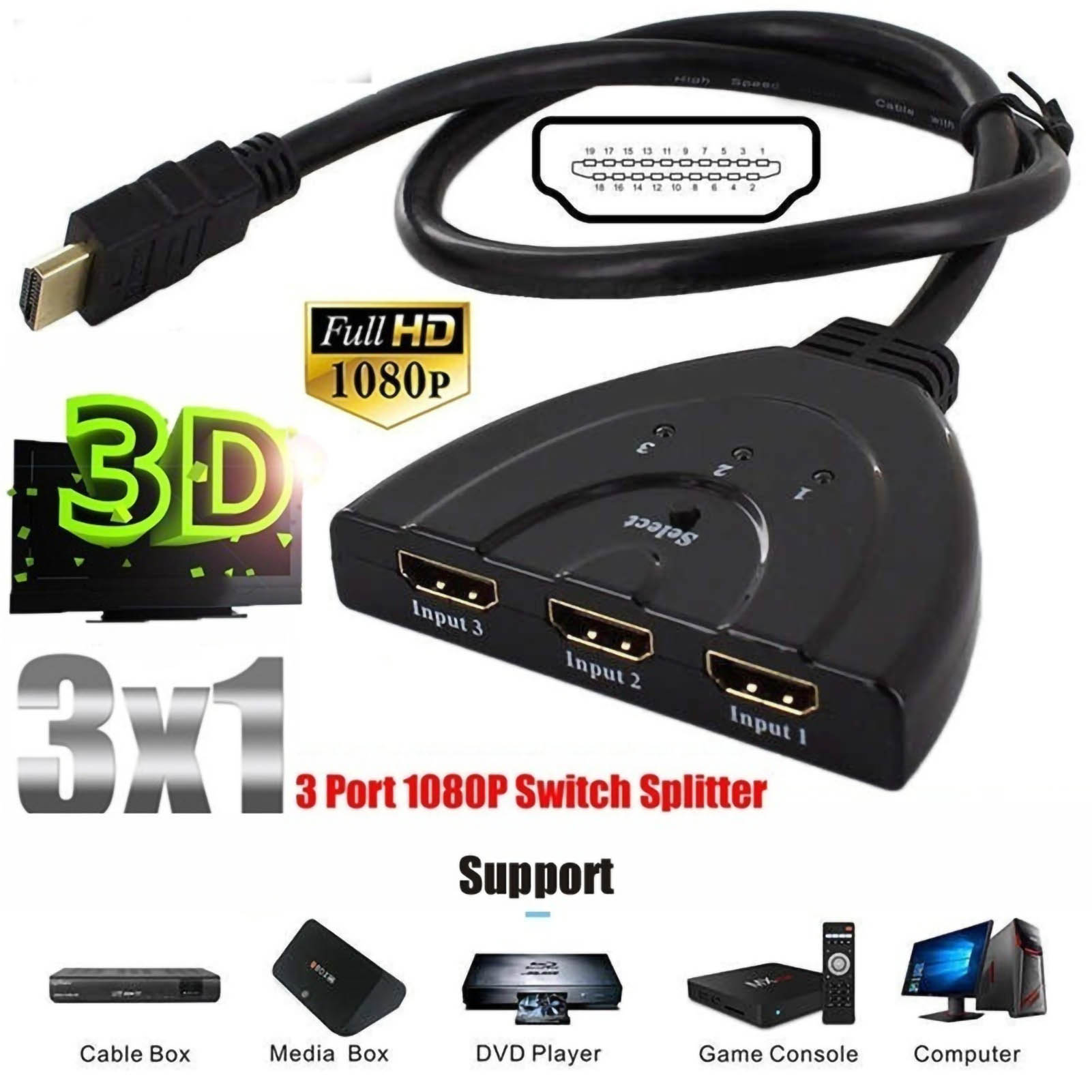 Schwarzer 3-Port-HDMI-Splitter mit angeschlossenen Kabeln und Gerätesymbolen.