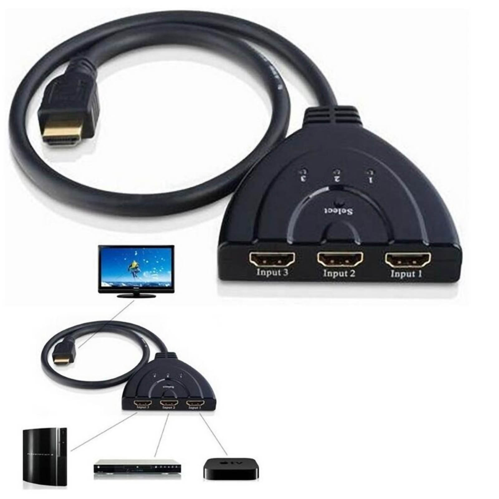 HDMI-Switch mit mehreren Eingängen und Ausgang zu TV und Monitor.