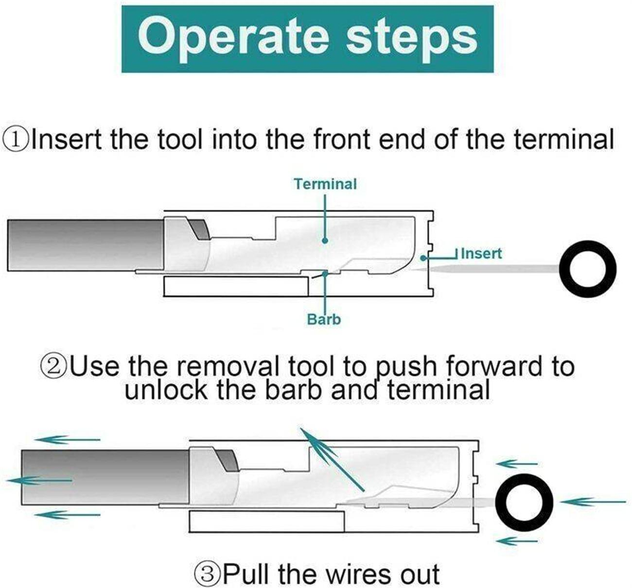 Diagramm, das die Schritte zum Einsetzen und Entfernen eines Terminals zeigt.