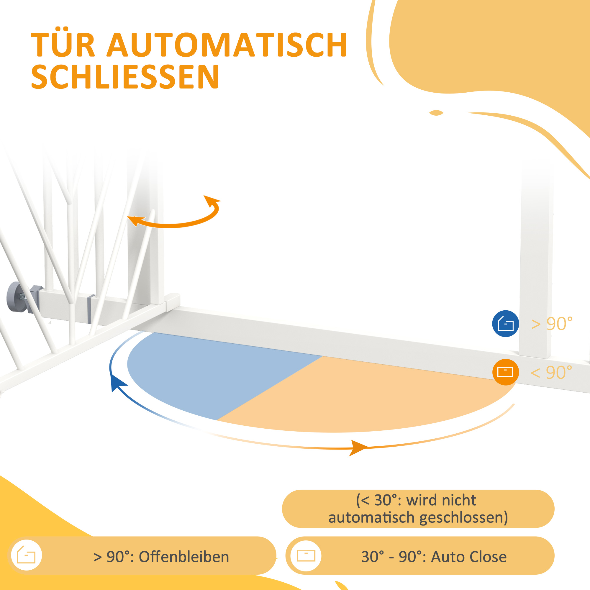 Diagramm zur Auto-Close-Funktion des Tores. Zeigt Winkel für Öffnen und Schließen.