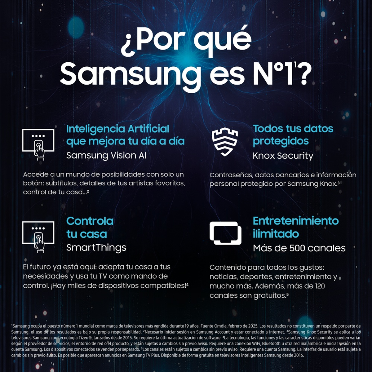 Infografika o funkcjach telewizorów Samsung, w tym AI, Knox Security, SmartThings i kanałach.