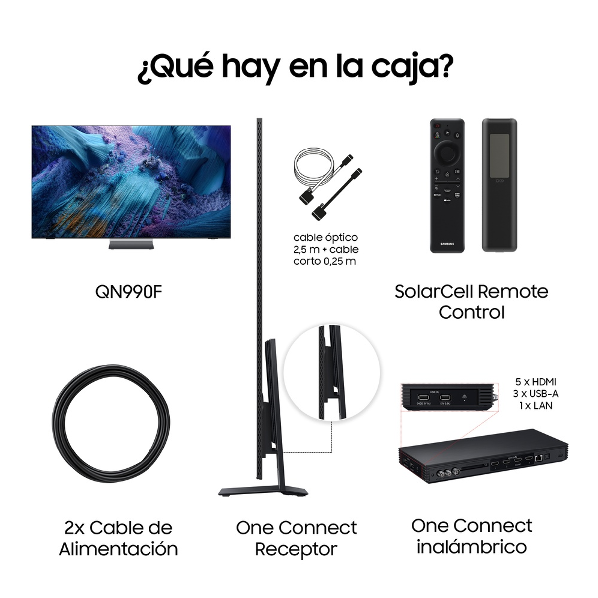 Schemat zawartości pudełka TV: TV, kable, pilot, odbiornik i złącze.