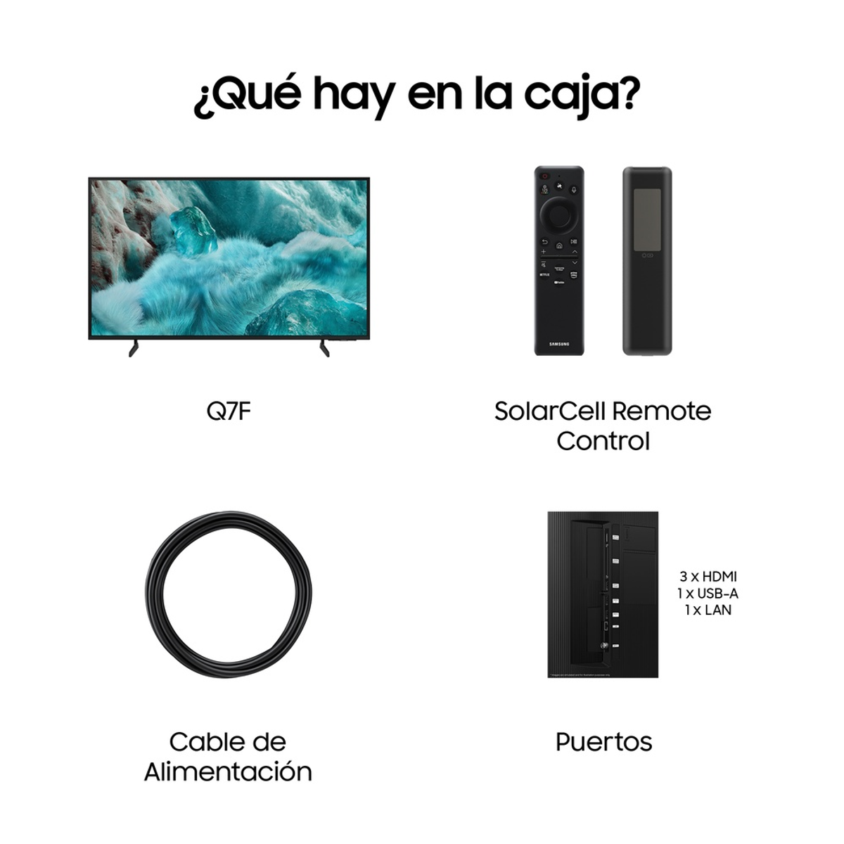 Schemat zawartości pudełka TV: TV, kable, pilot i porty.