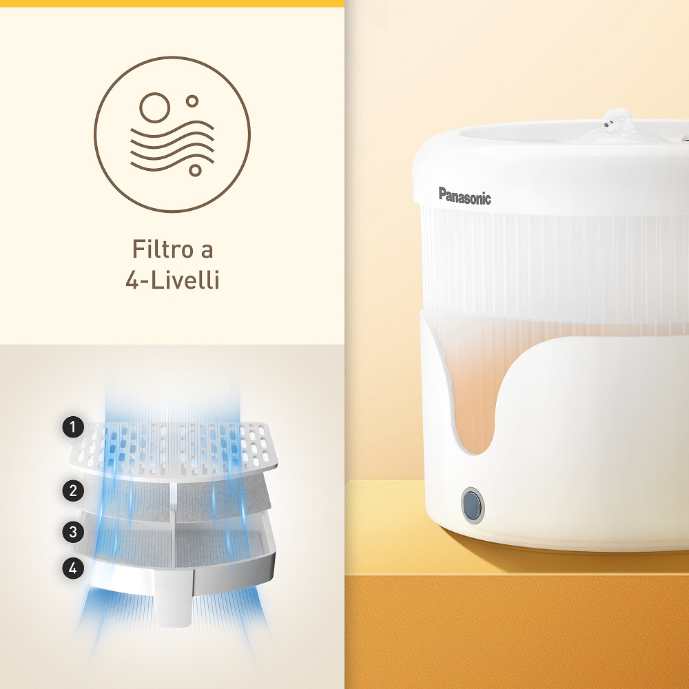 Schemat filtra wody z 4 poziomami, z białym dozownikiem wody w tle.