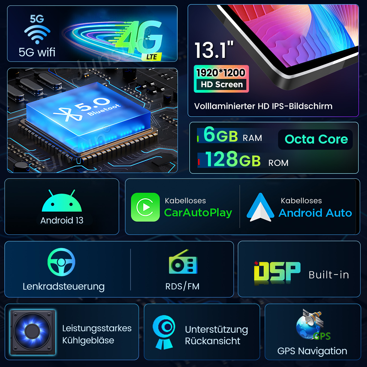 Tablet ze specyfikacjami: ekran 13.1", 6GB RAM, 128GB ROM, Android 13, 5G, Wi-Fi, Bluetooth i więcej.